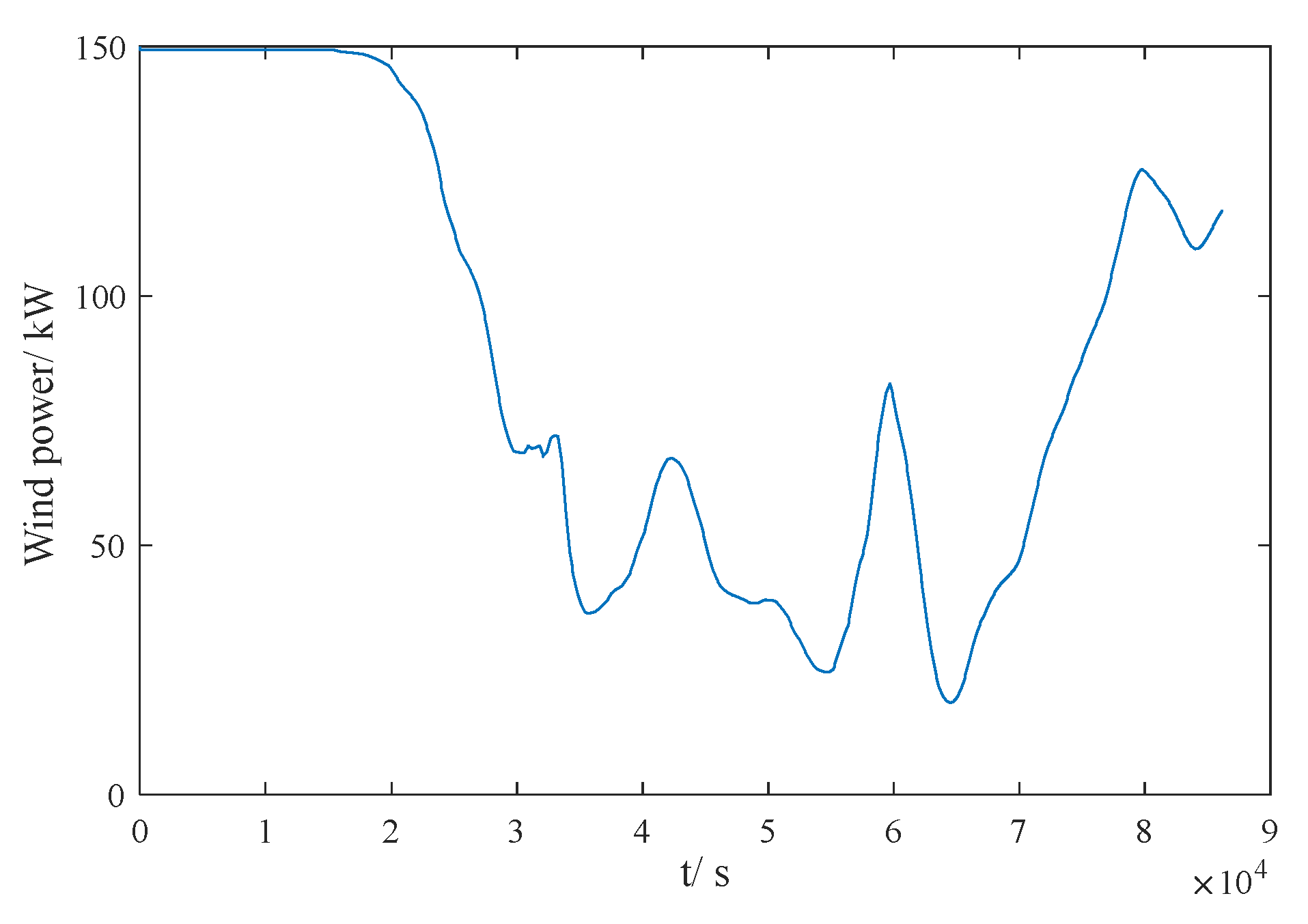 Processes 12 02544 g011