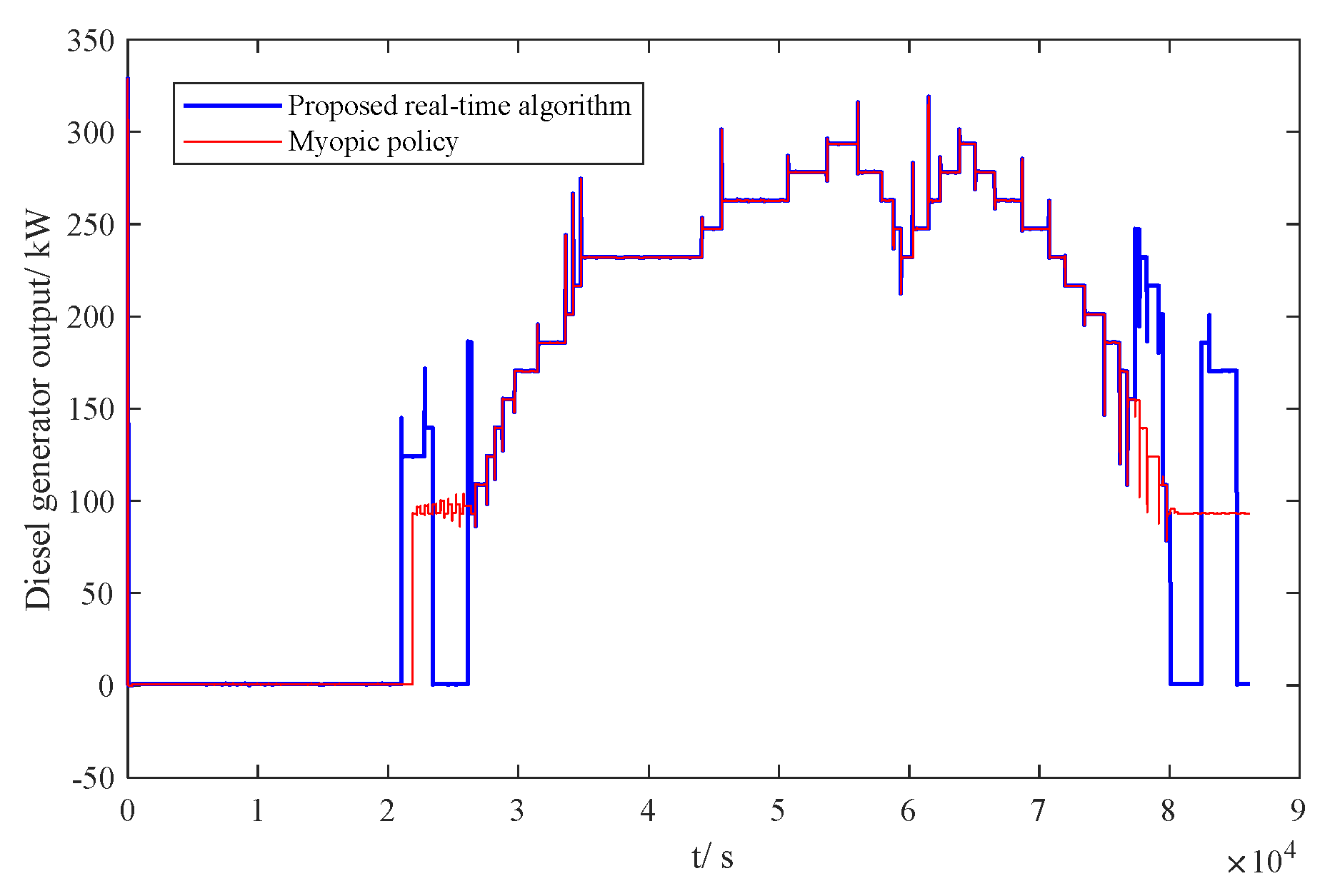 Processes 12 02544 g012