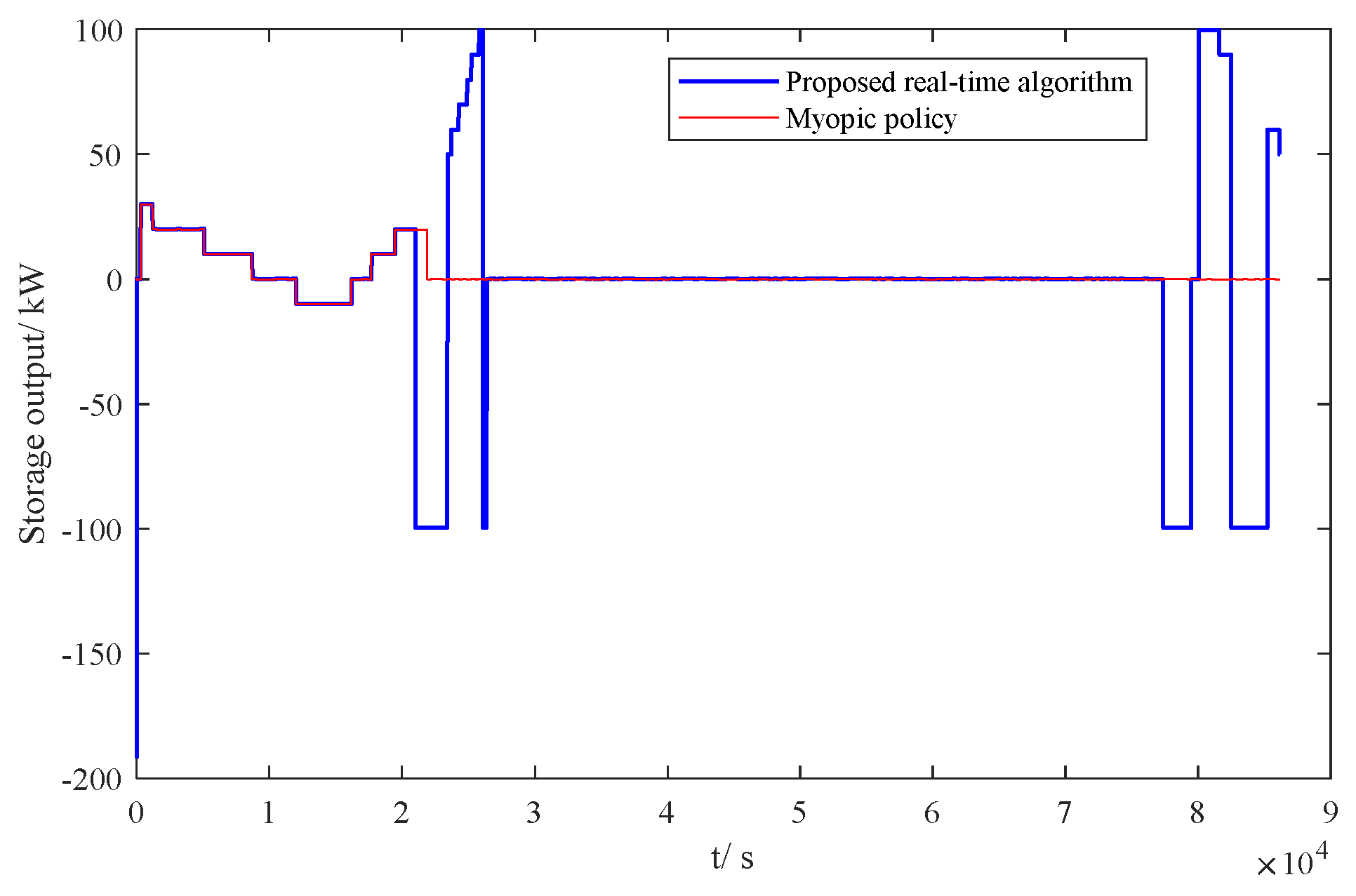 Processes 12 02544 g013