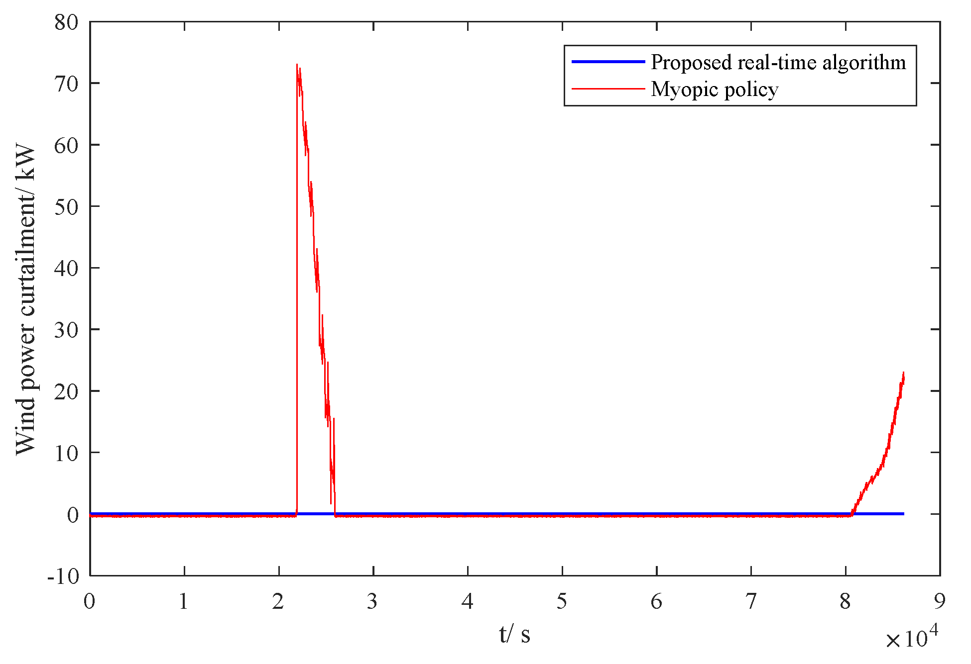 Processes 12 02544 g015