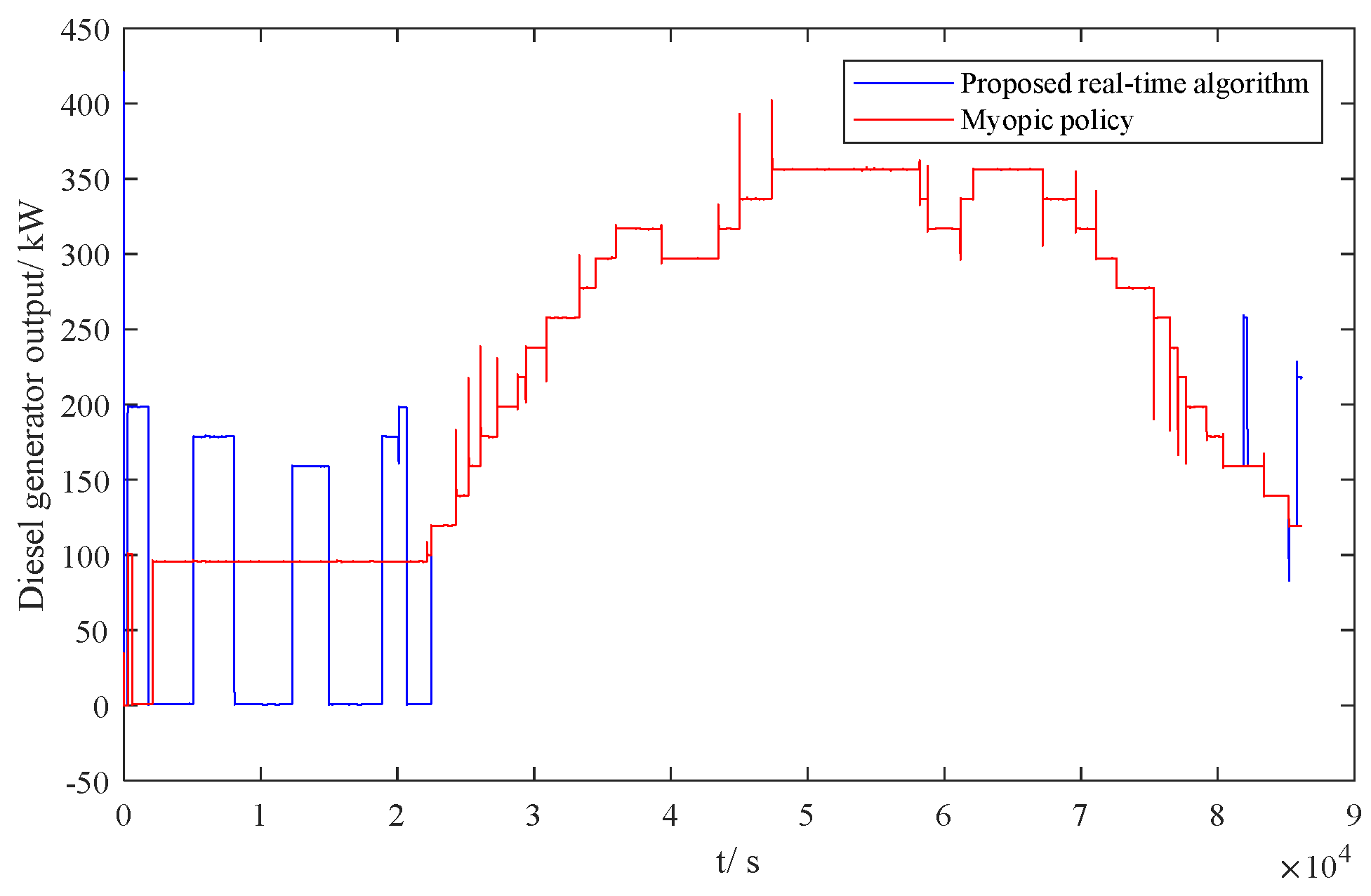 Processes 12 02544 g016