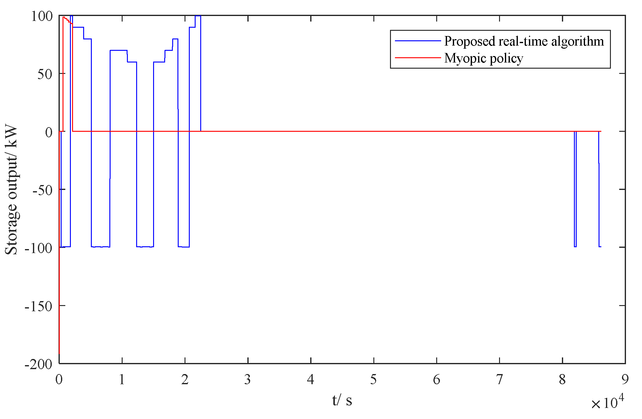 Processes 12 02544 g017