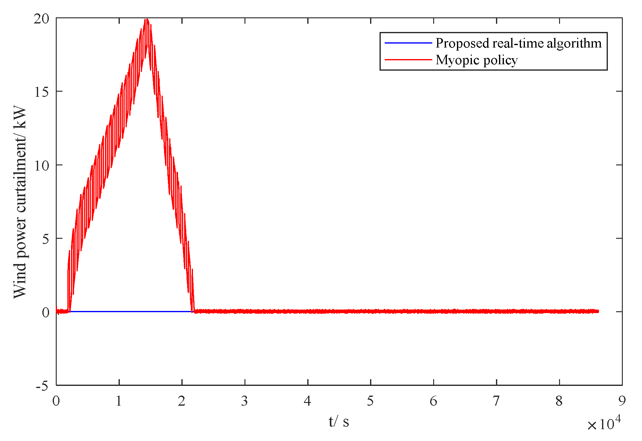 Processes 12 02544 g018