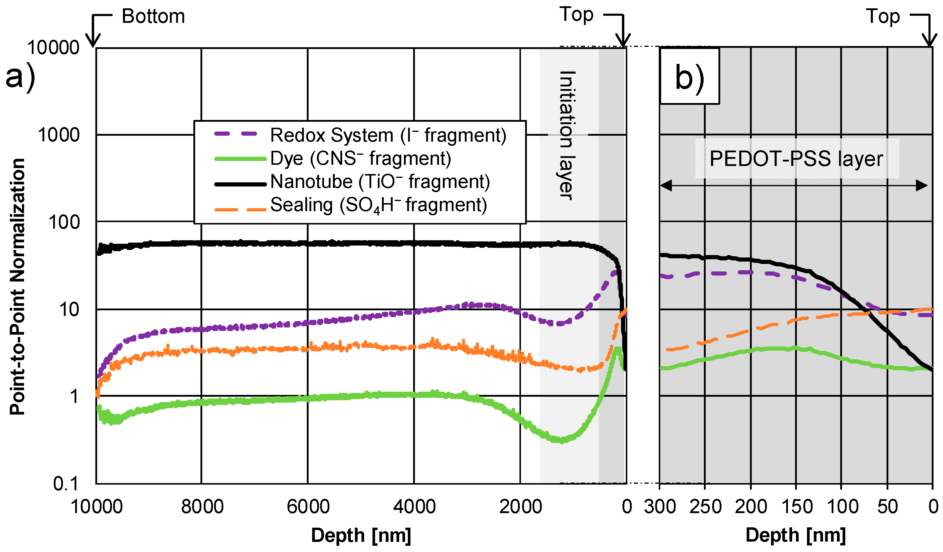 Processes 12 02546 g005