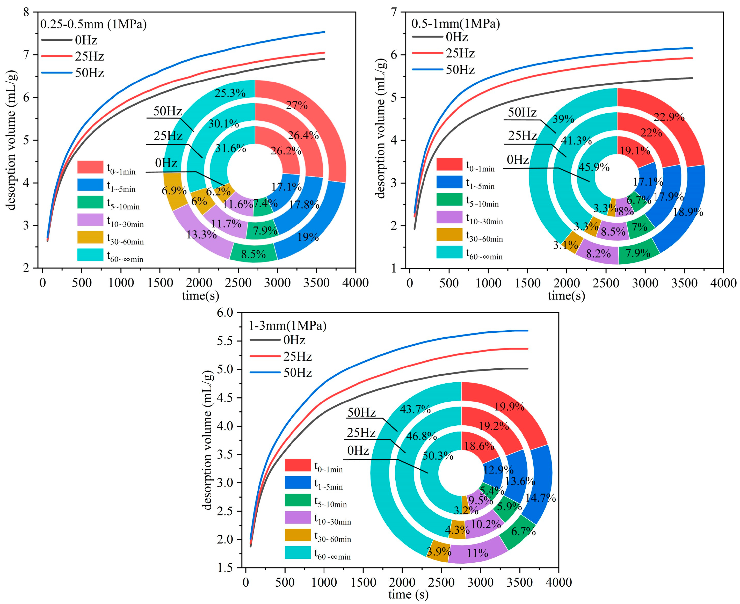Processes 12 02548 g003