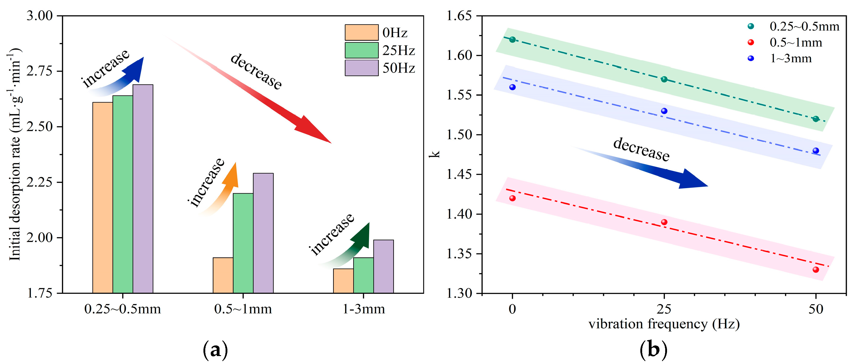 Processes 12 02548 g005