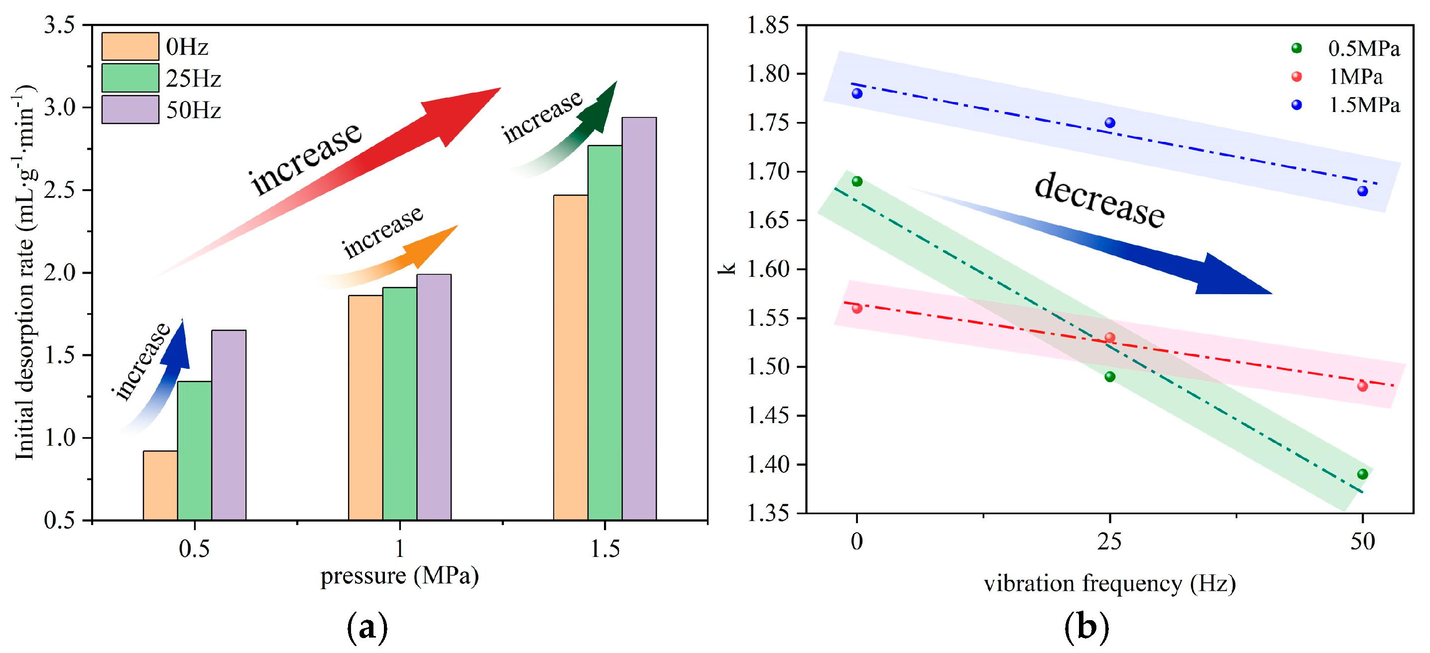 Processes 12 02548 g008