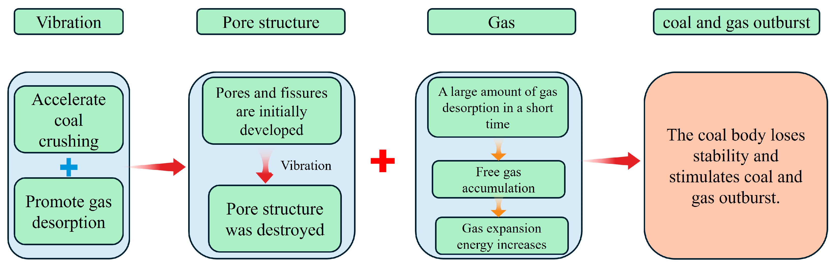 Processes 12 02548 g012