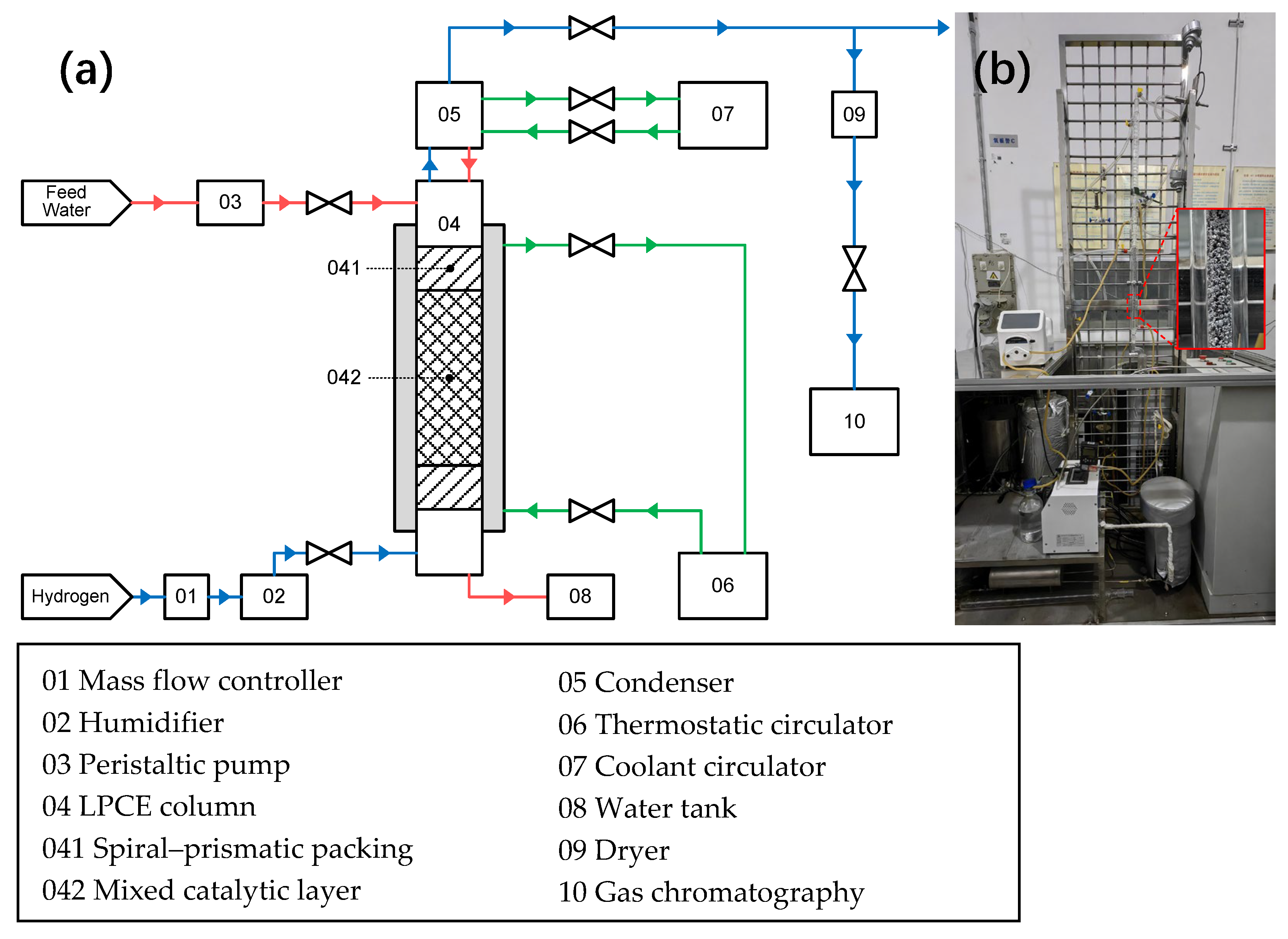 Processes 12 02549 g001