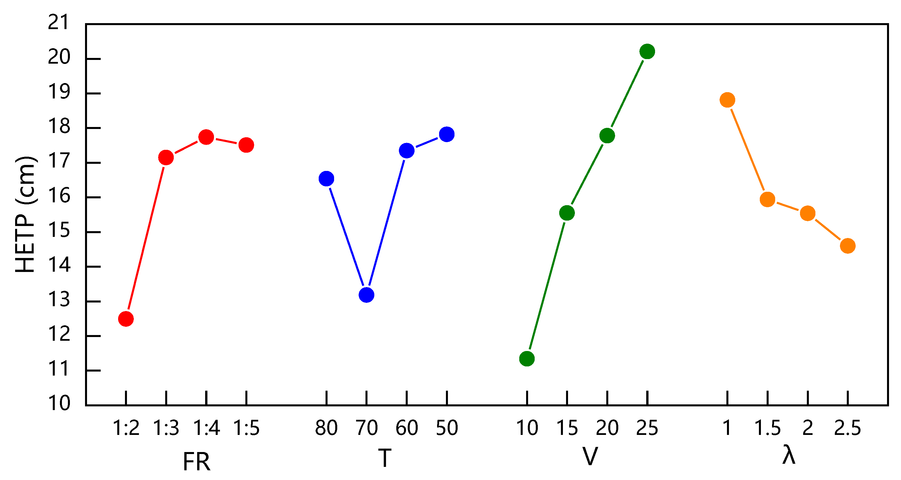 Processes 12 02549 g002