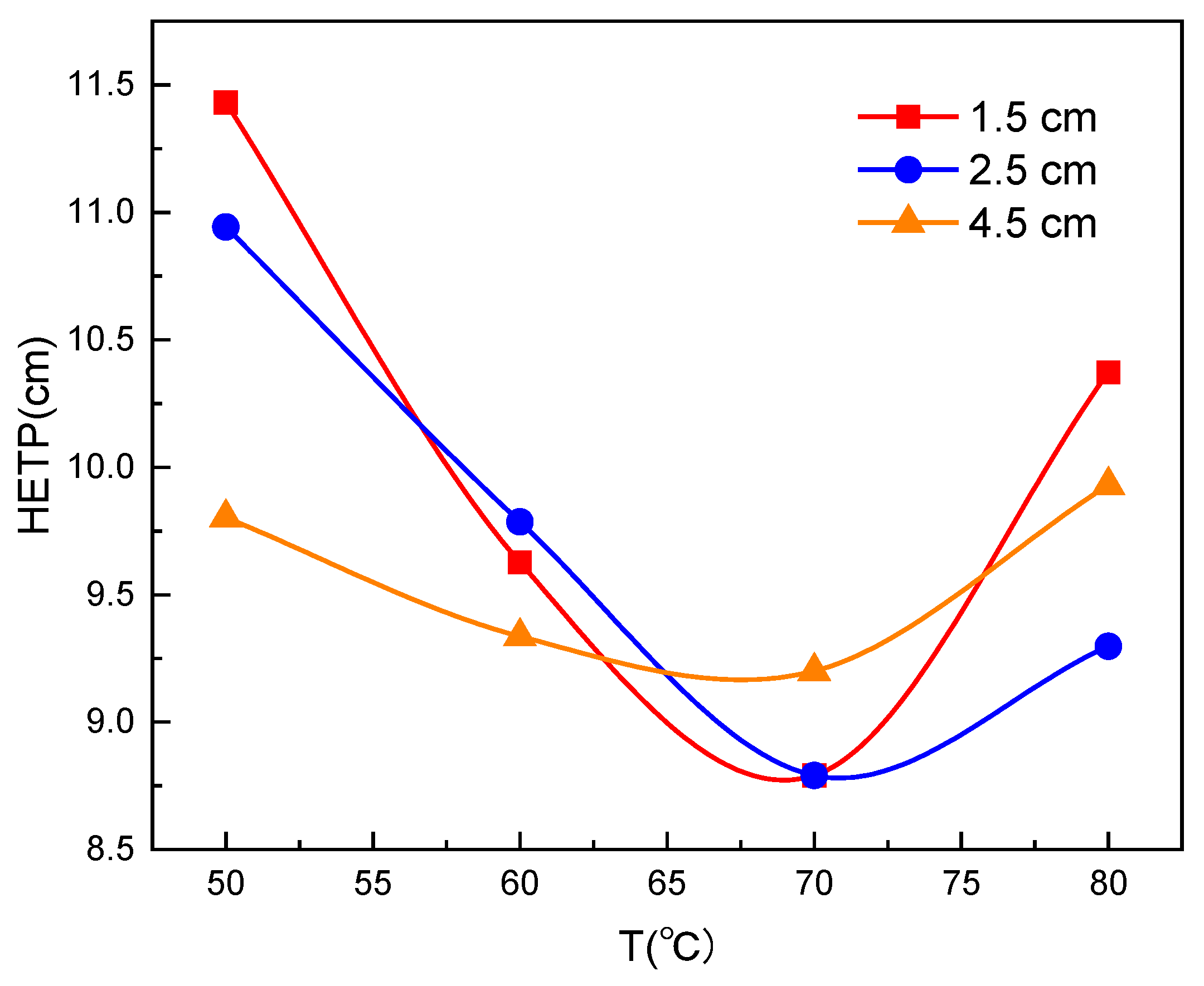 Processes 12 02549 g004