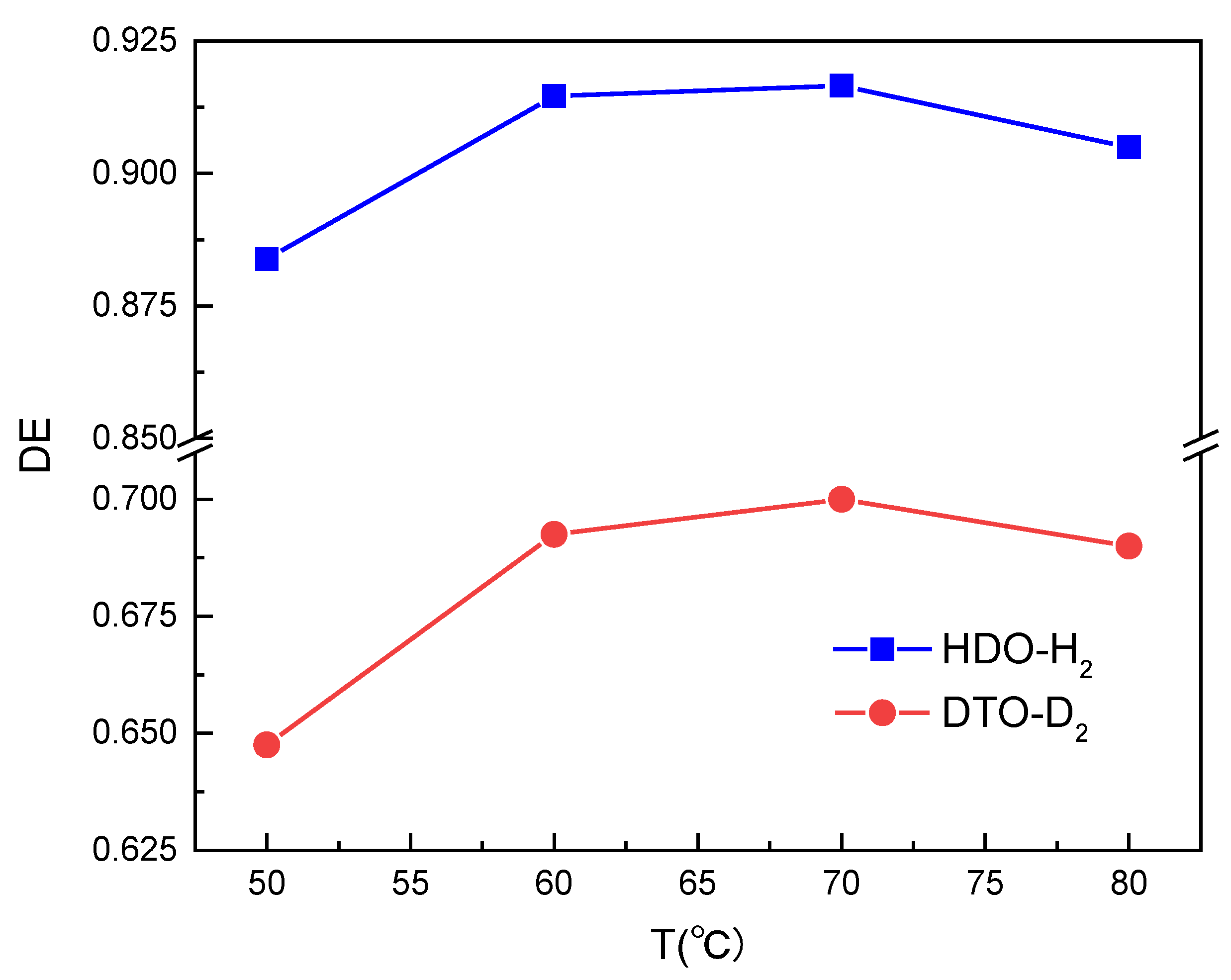 Processes 12 02549 g005