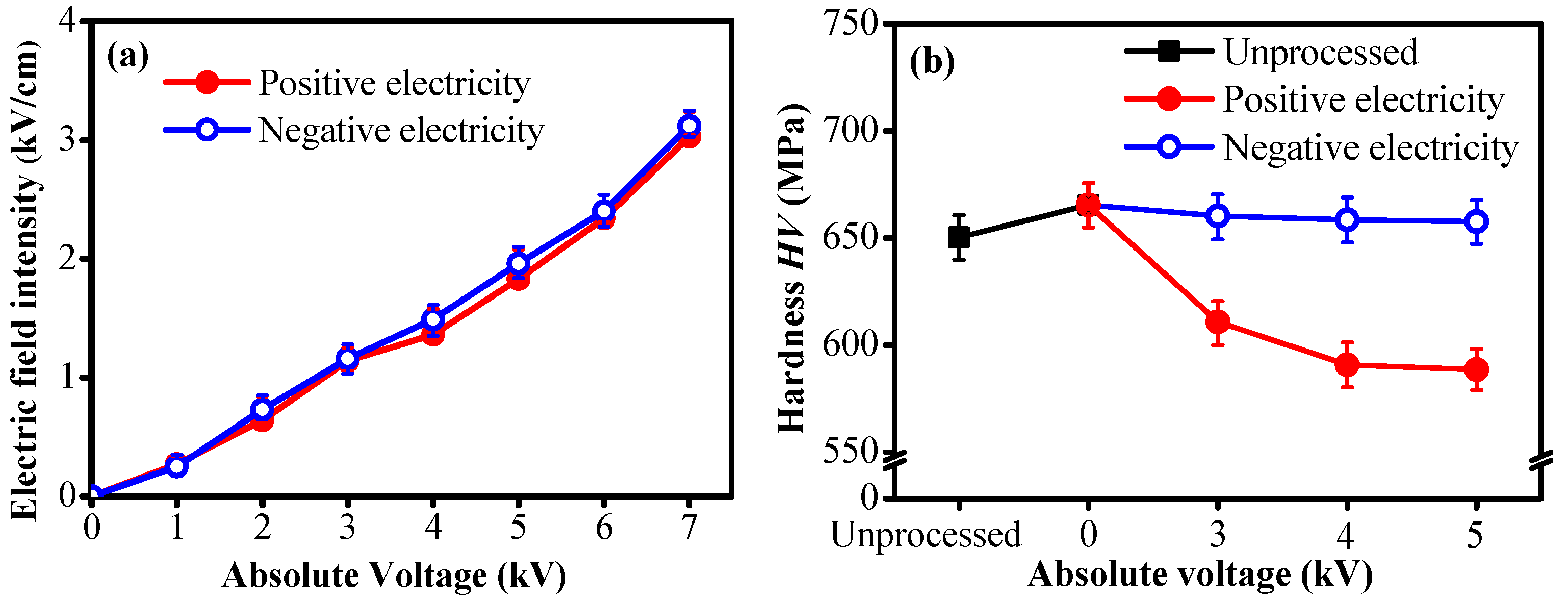 Processes 12 02551 g002