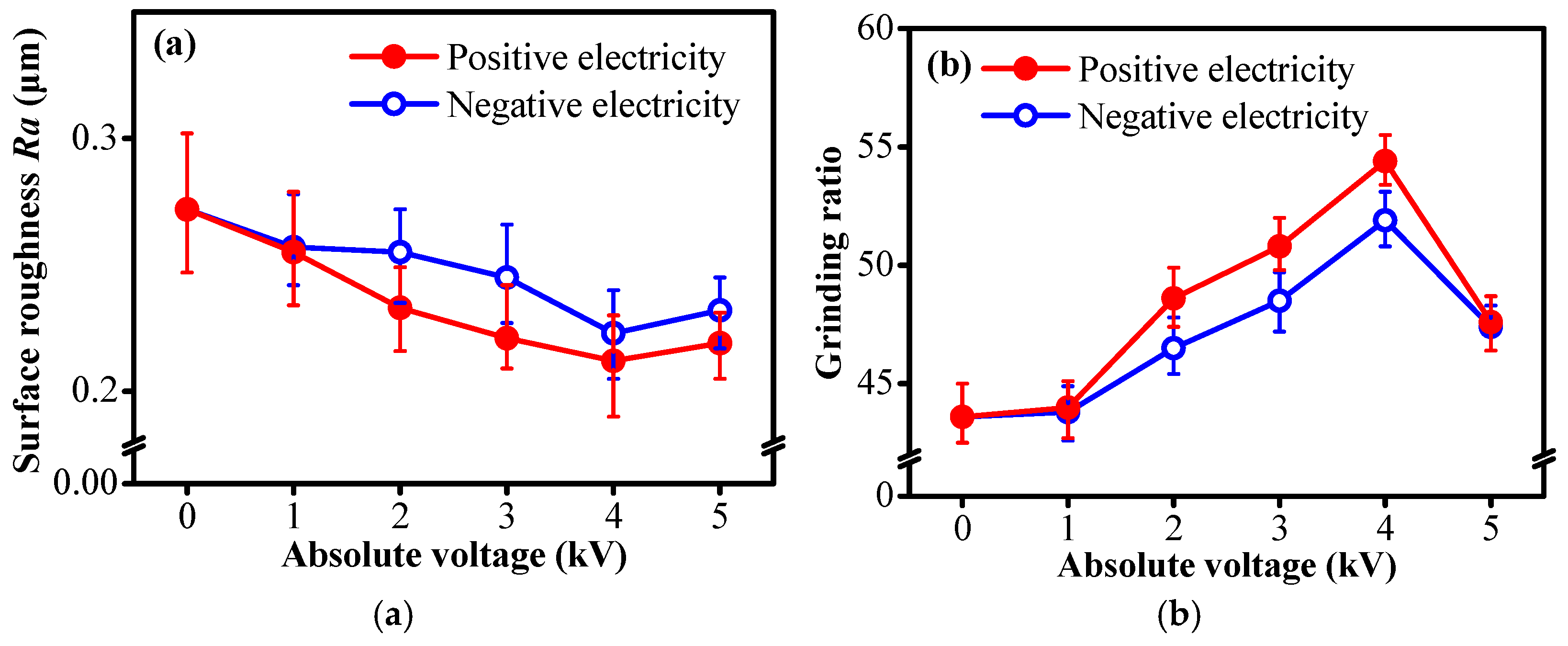 Processes 12 02551 g005