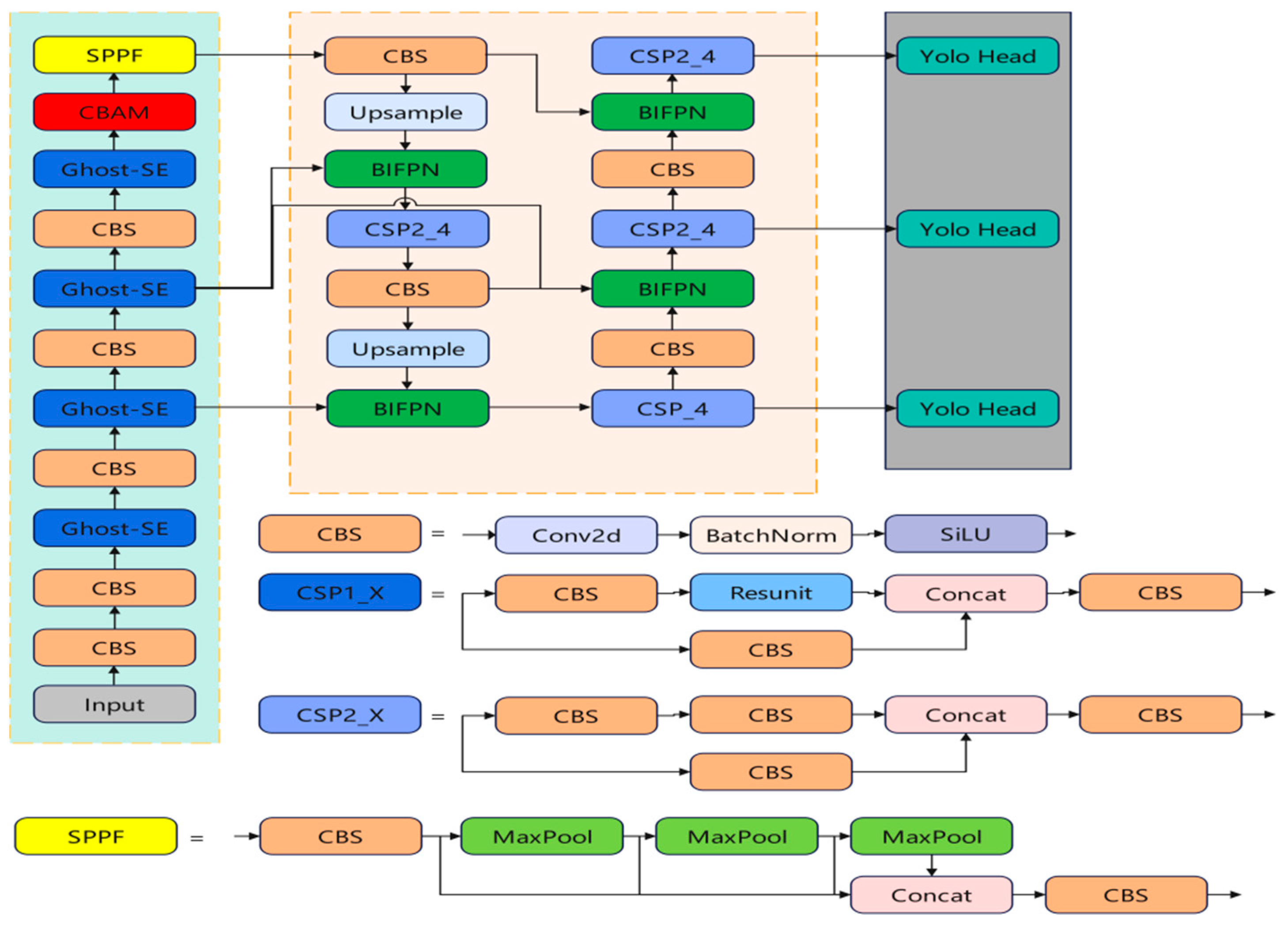 Processes 12 02552 g003