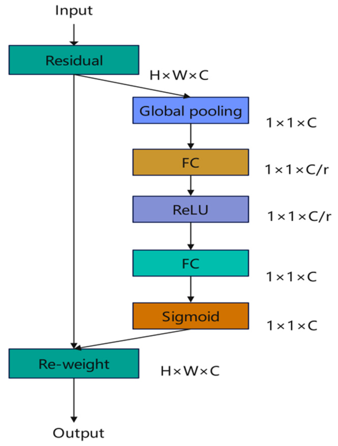 Processes 12 02552 g005