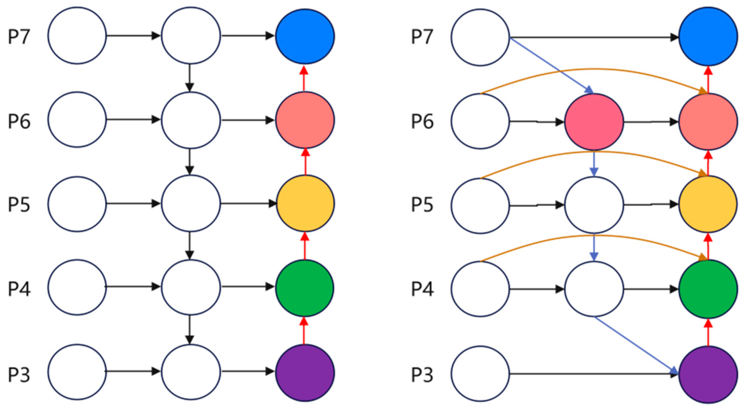 Processes 12 02552 g007