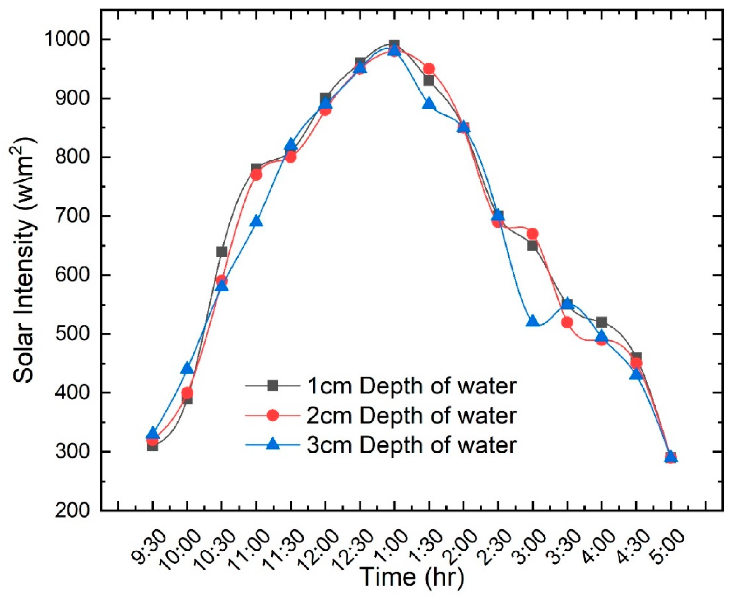 Processes 12 02554 g002
