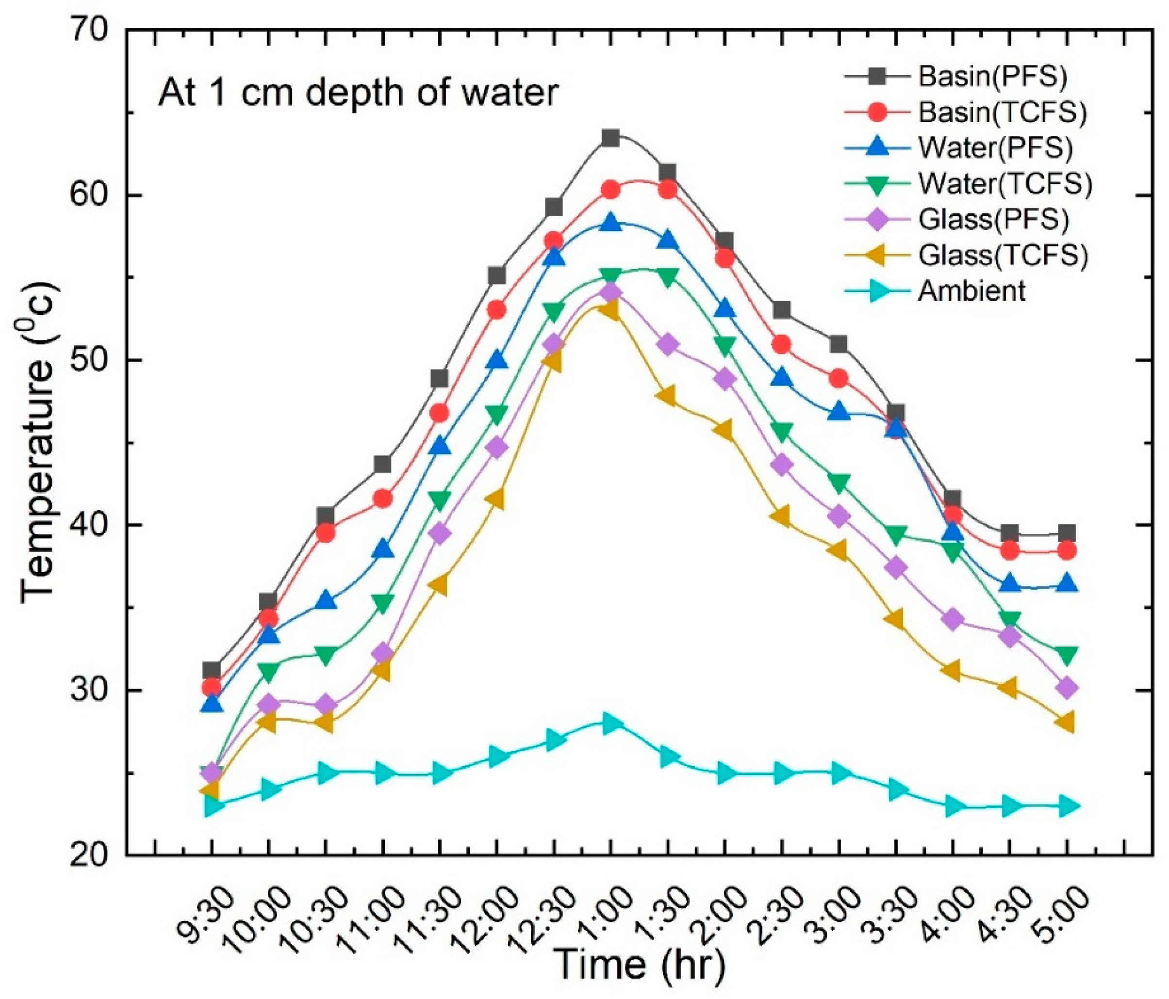 Processes 12 02554 g003