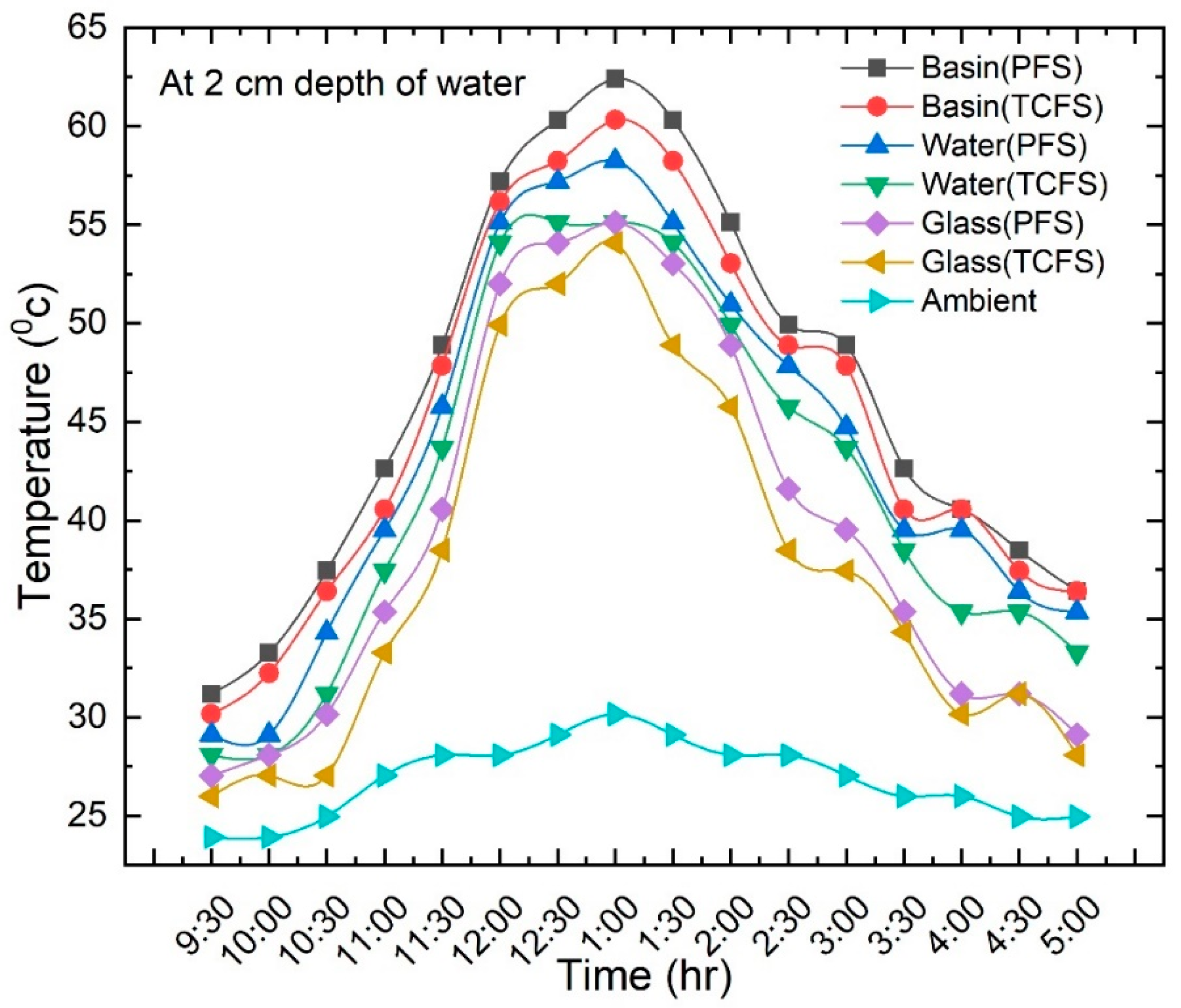 Processes 12 02554 g004