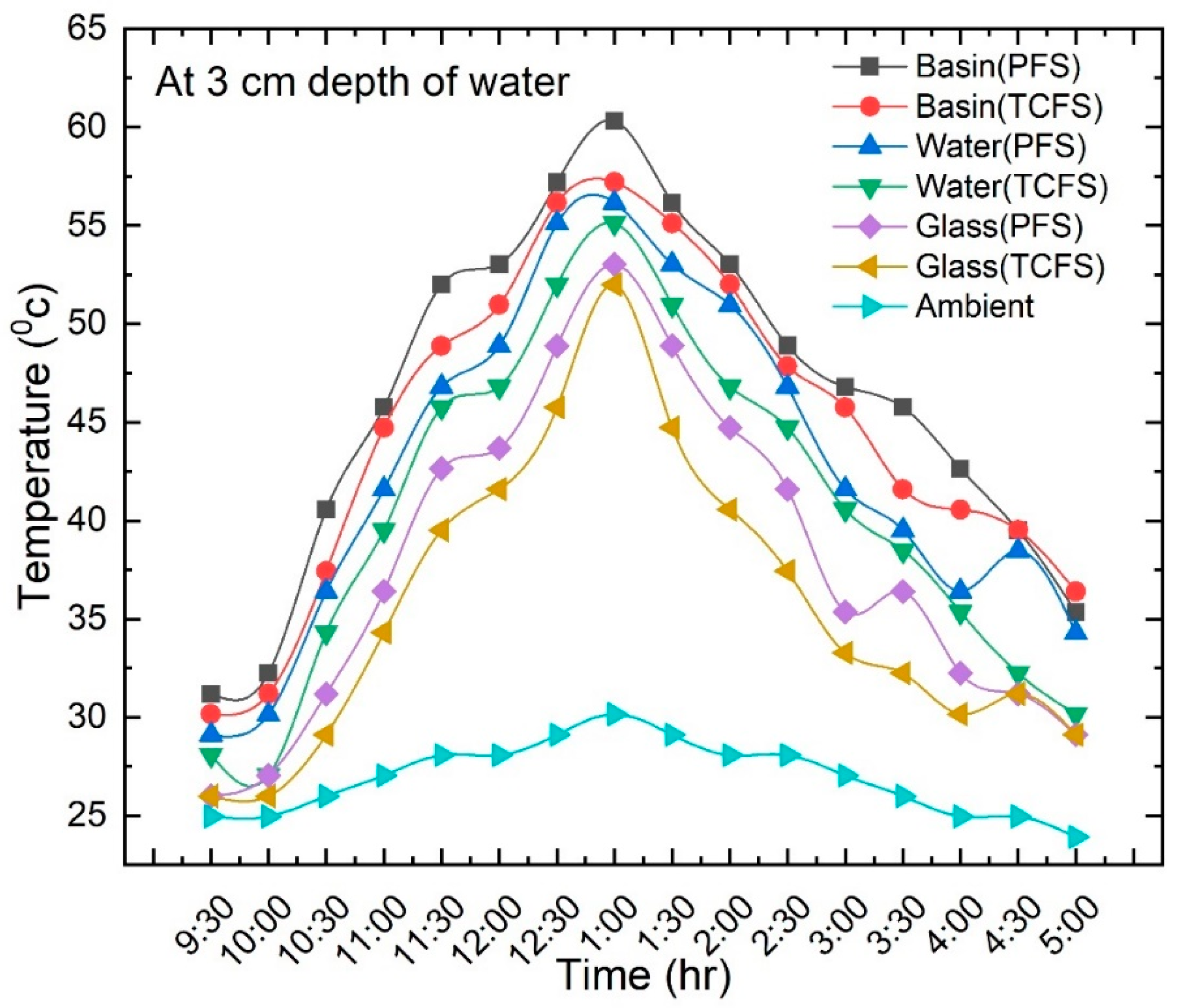 Processes 12 02554 g005
