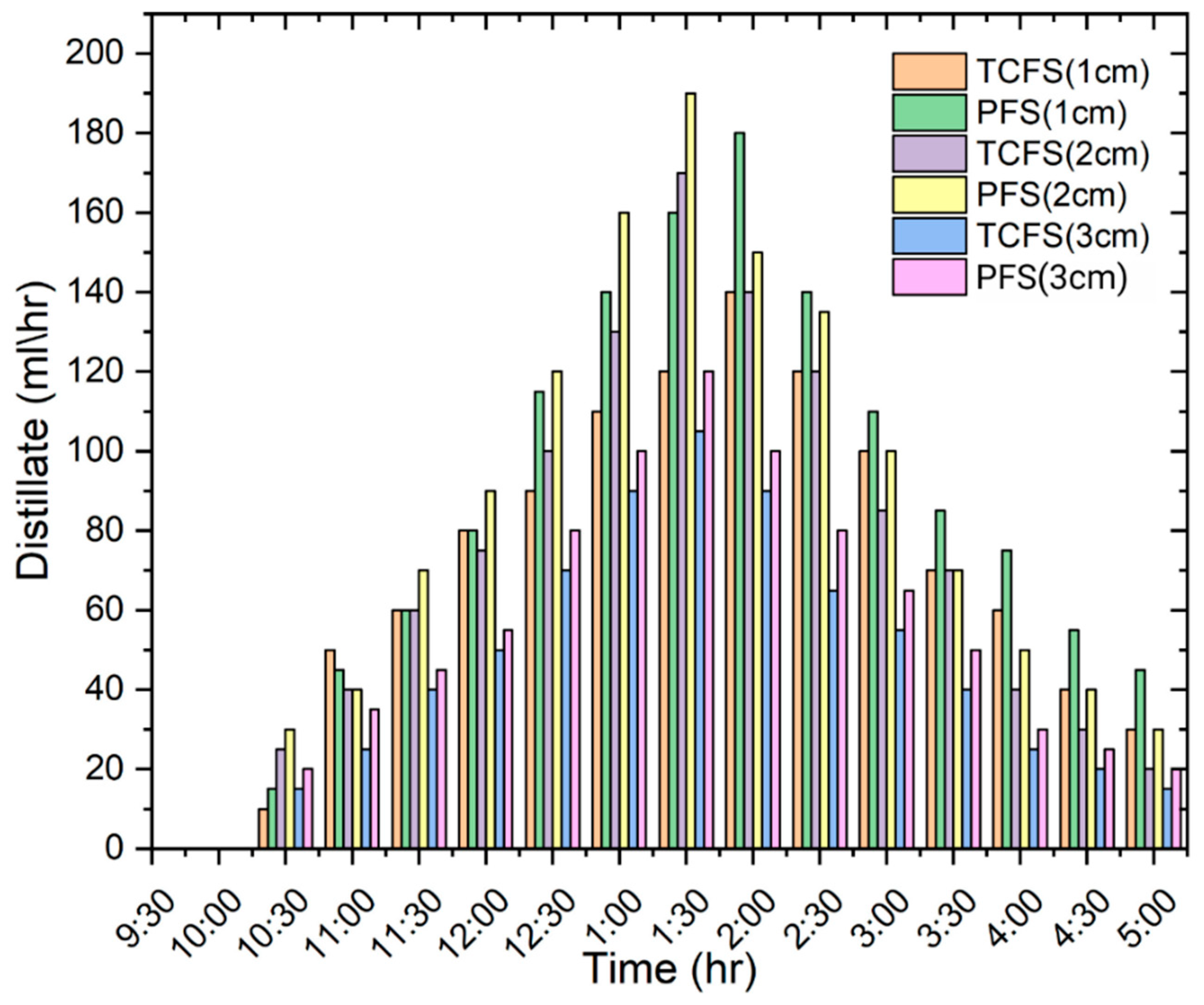 Processes 12 02554 g006