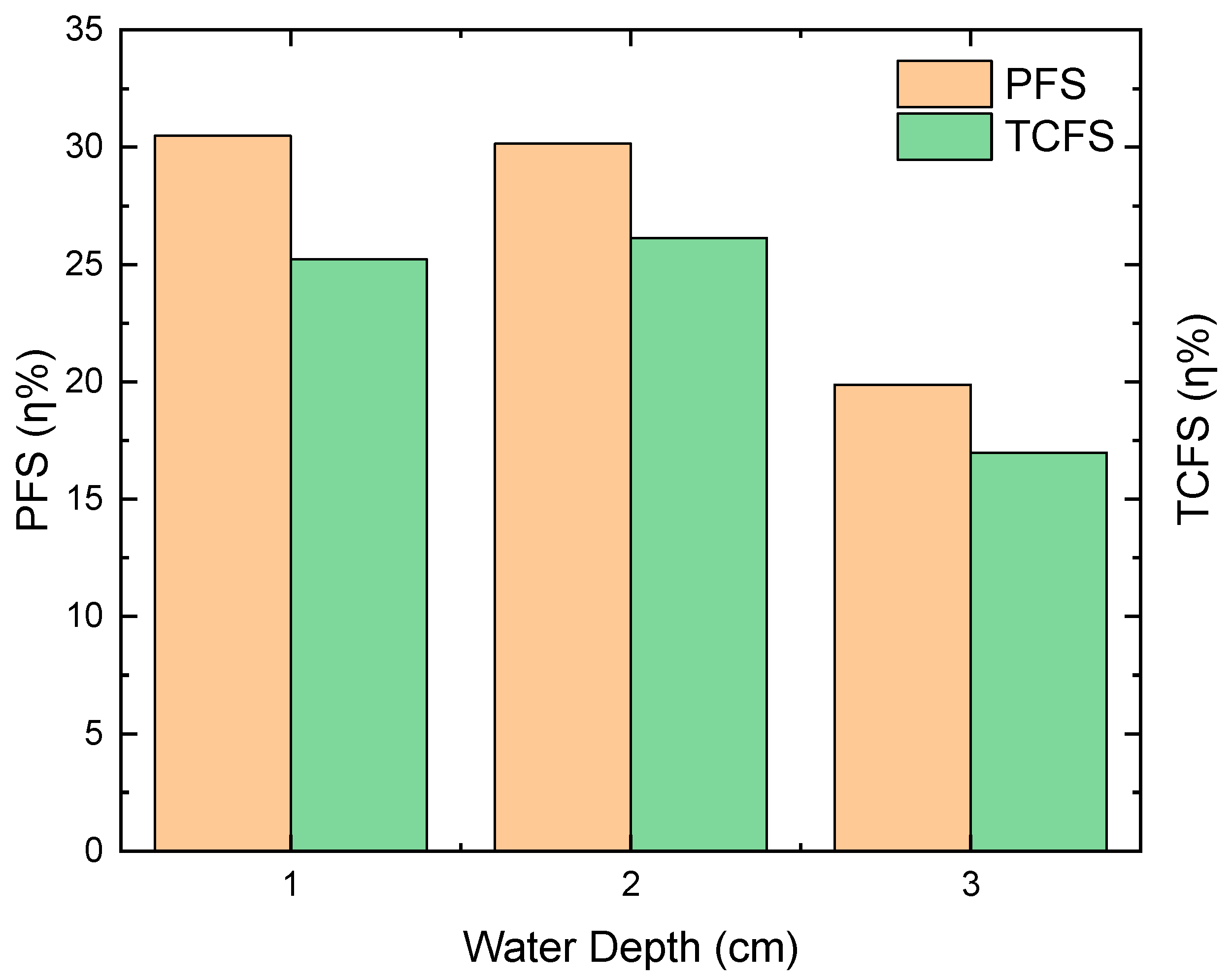 Processes 12 02554 g008