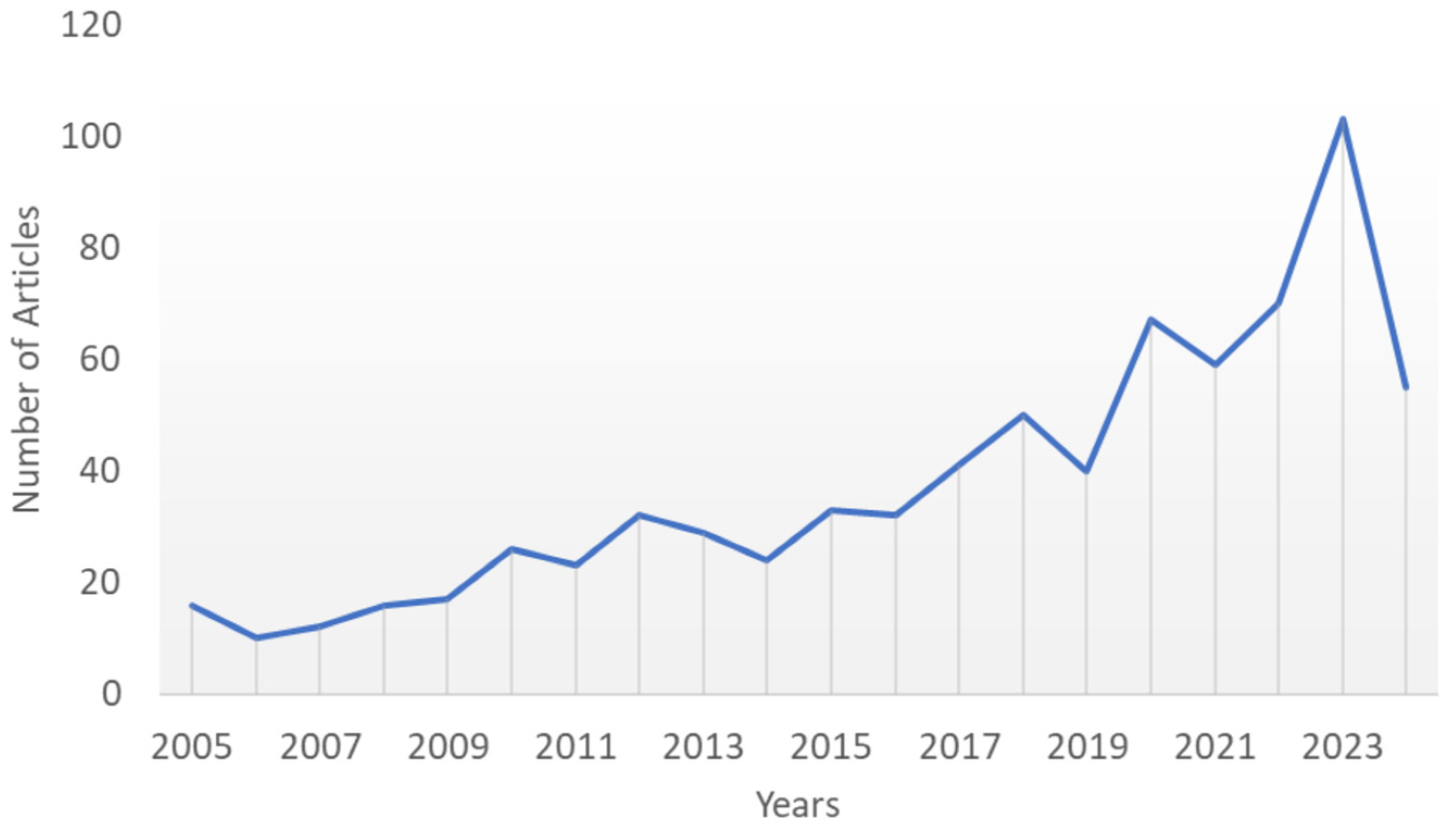 Processes 12 02555 g006