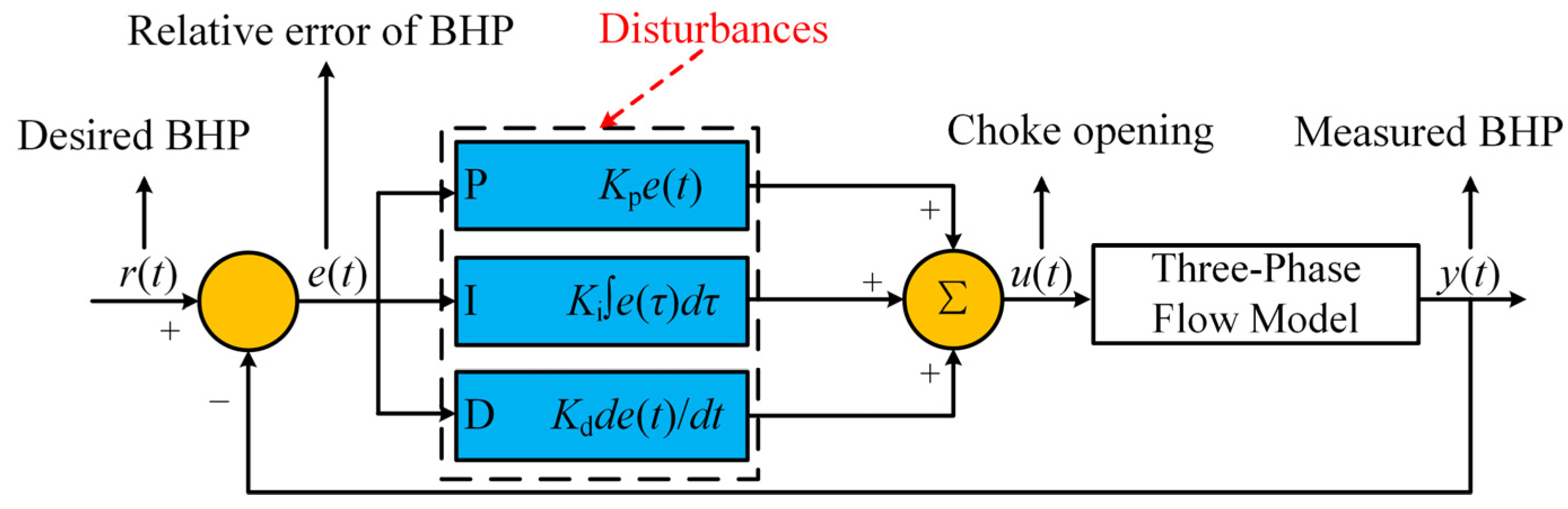 Processes 12 02558 g003