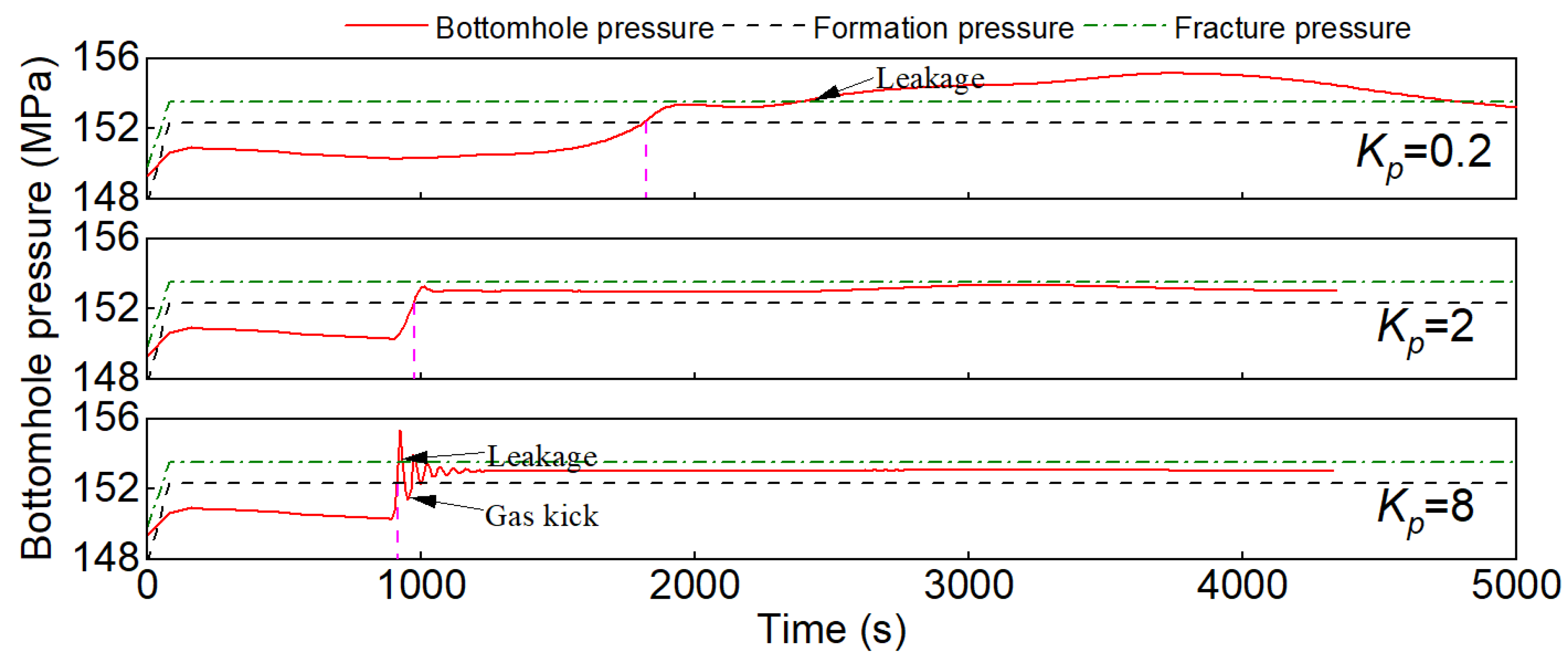 Processes 12 02558 g004