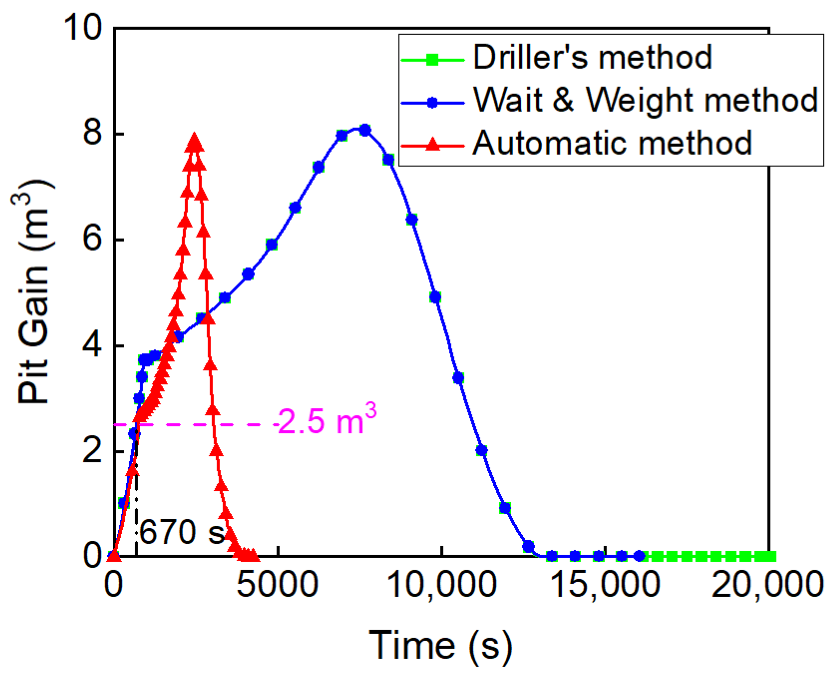 Processes 12 02558 g006