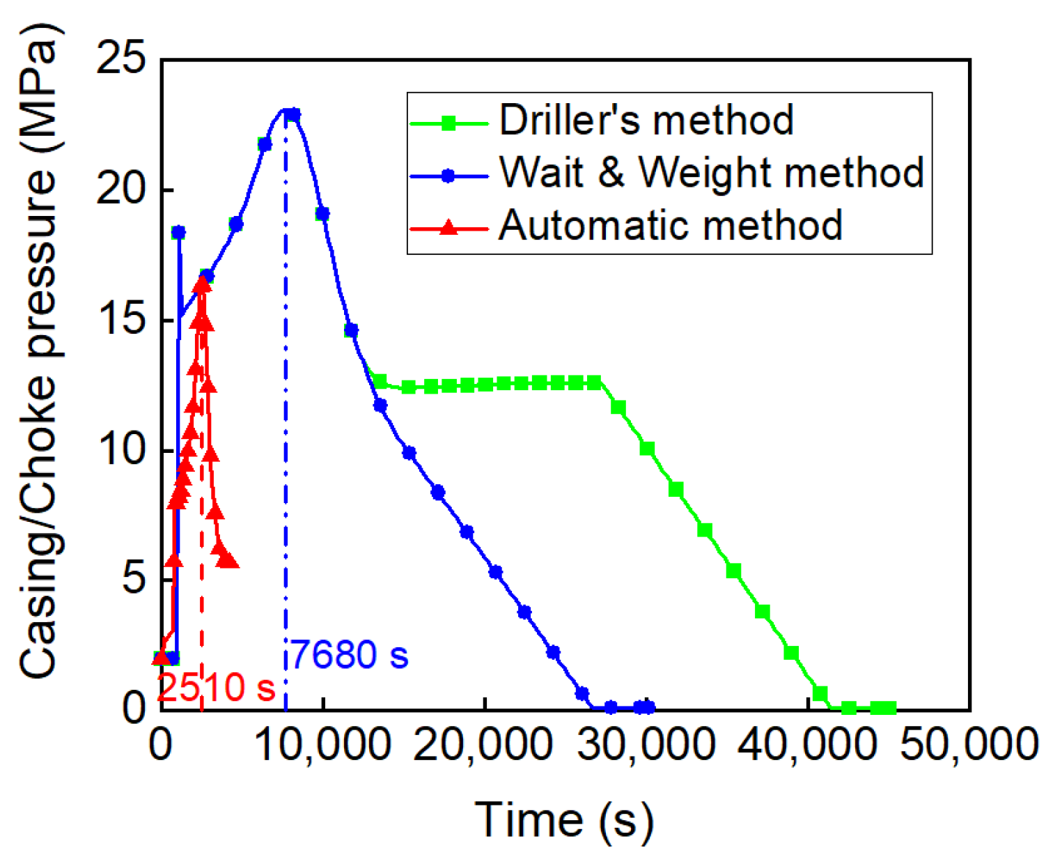 Processes 12 02558 g007
