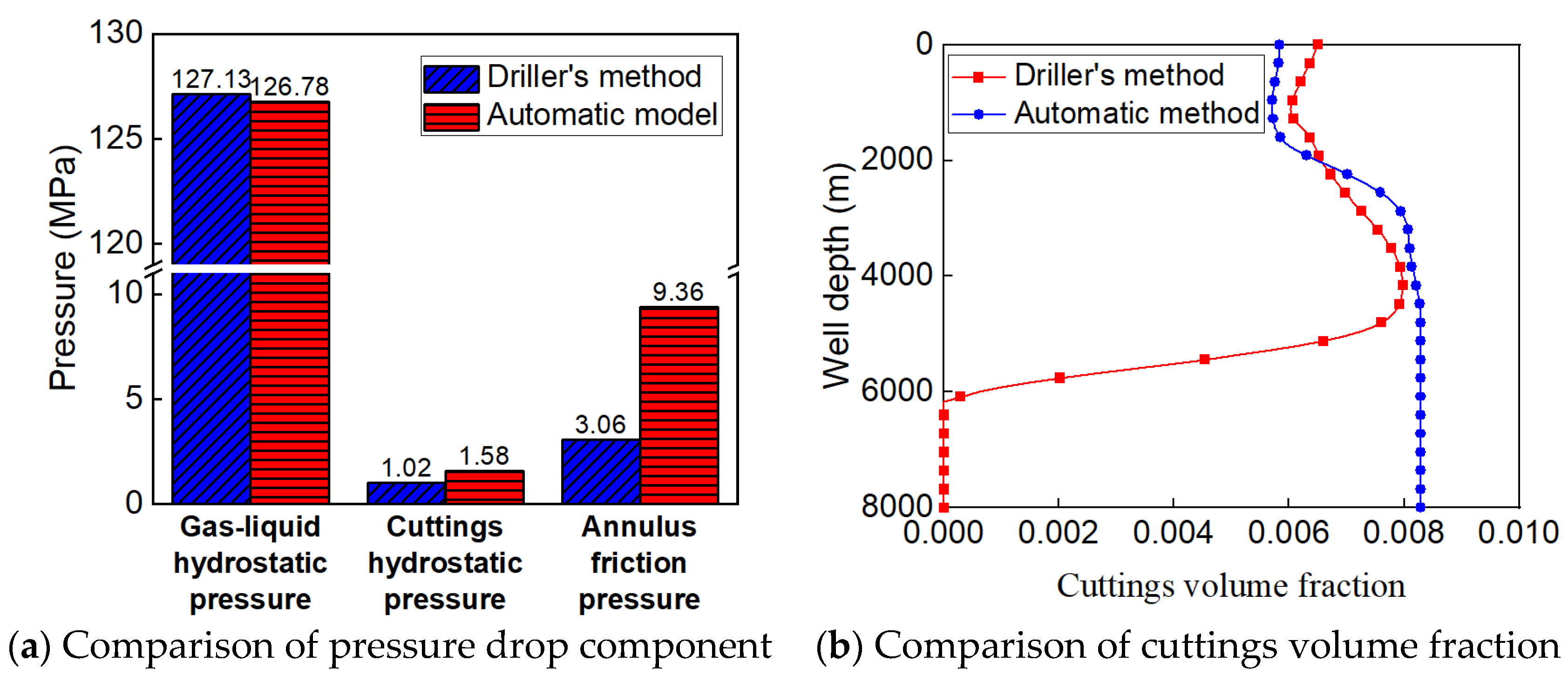 Processes 12 02558 g008