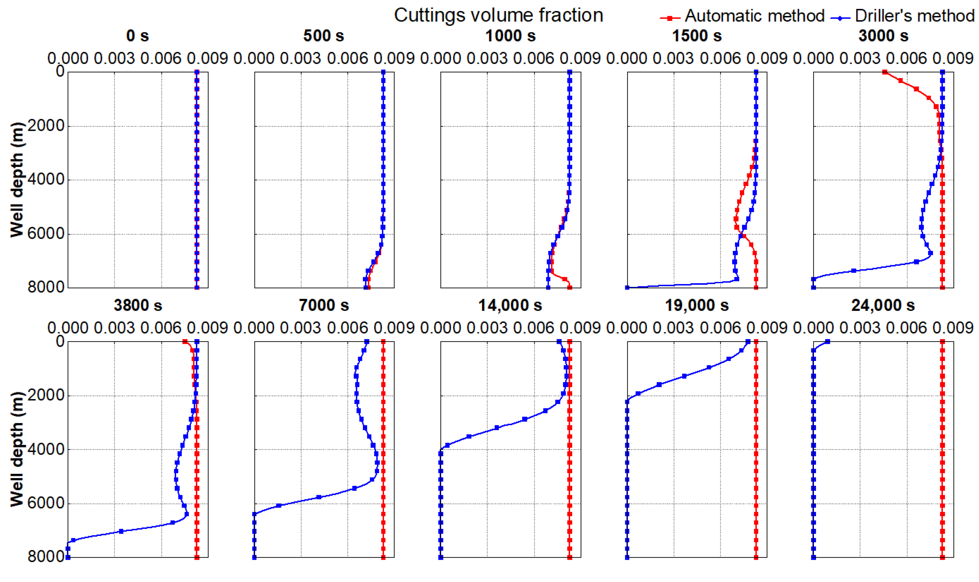 Processes 12 02558 g009