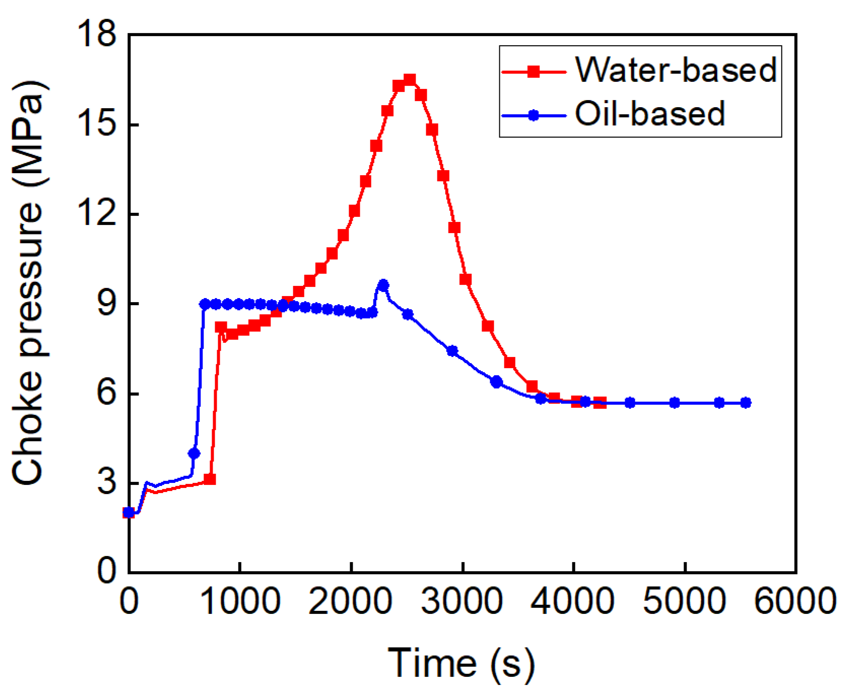 Processes 12 02558 g014