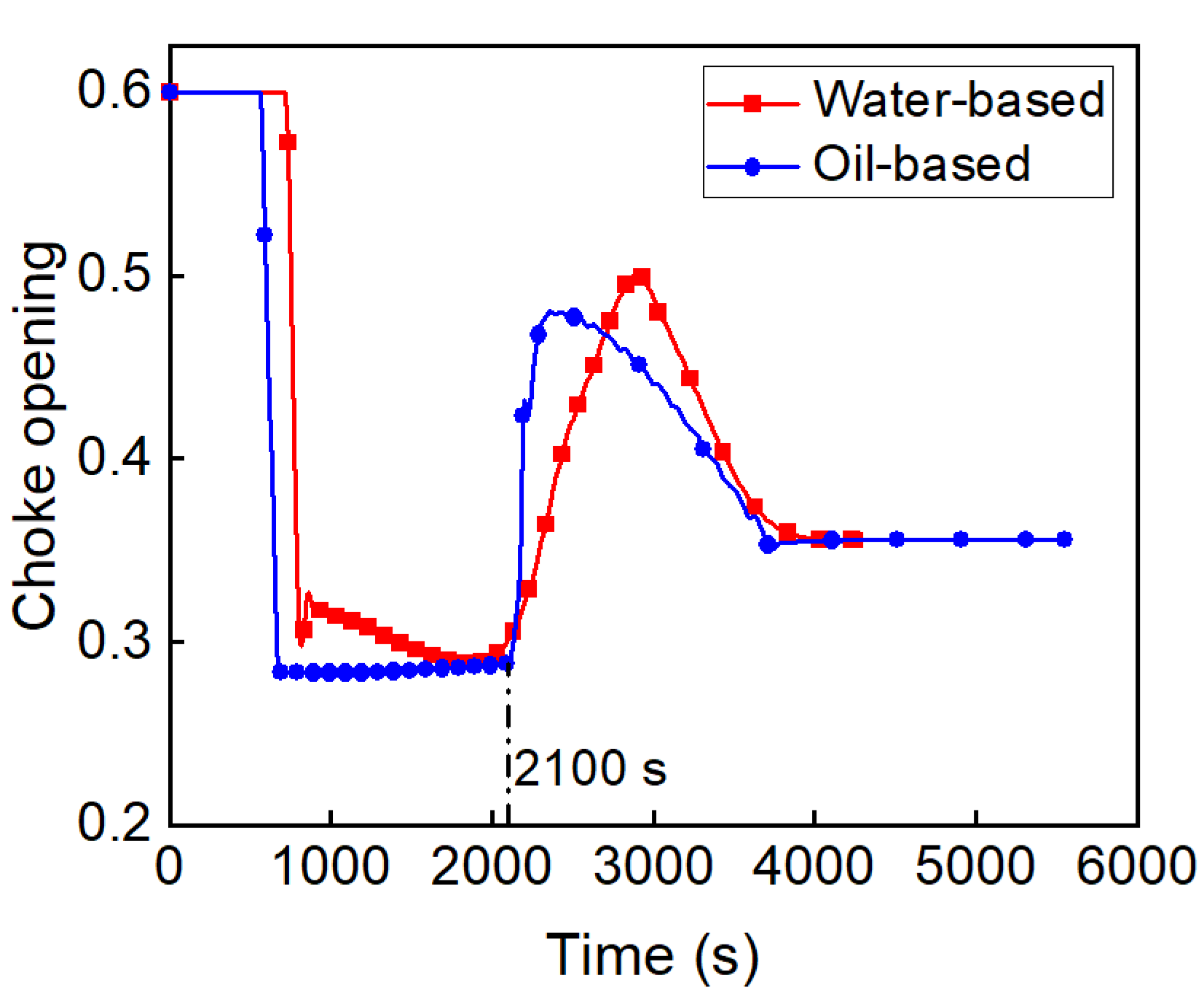 Processes 12 02558 g015