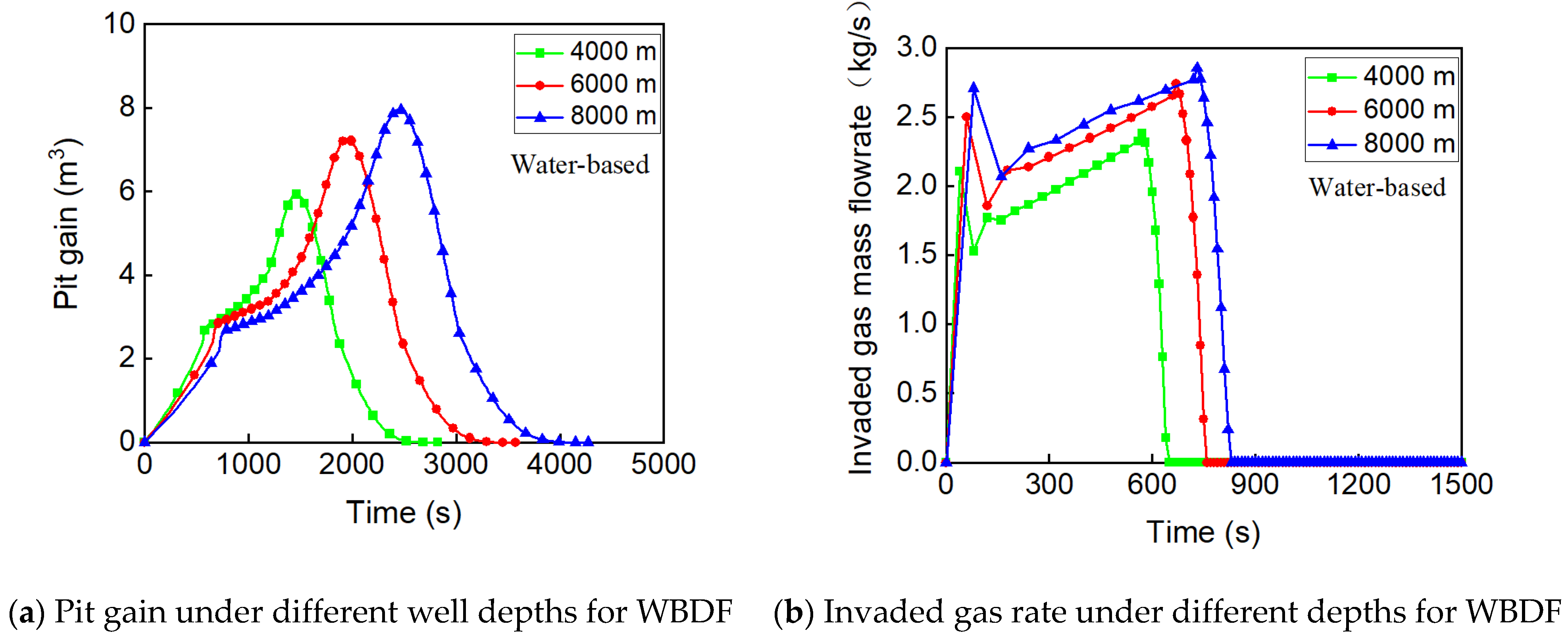 Processes 12 02558 g016