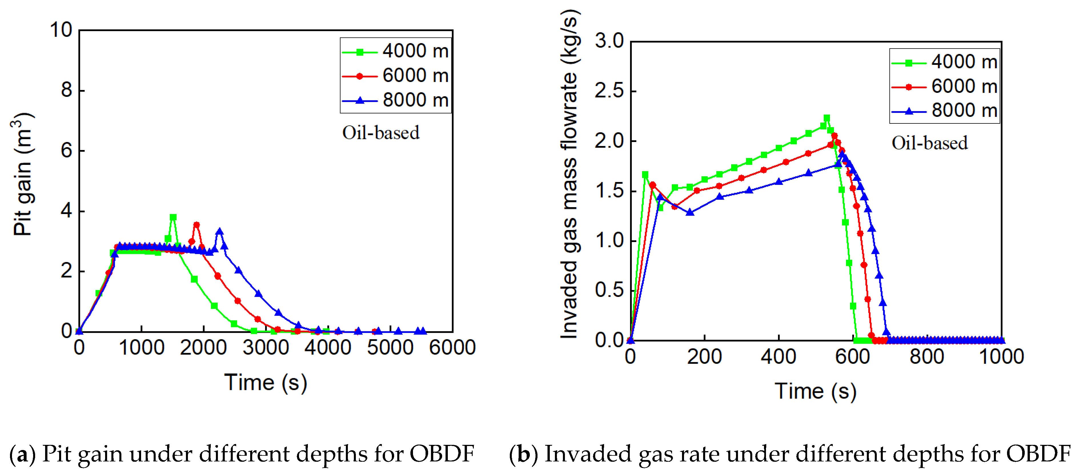 Processes 12 02558 g017