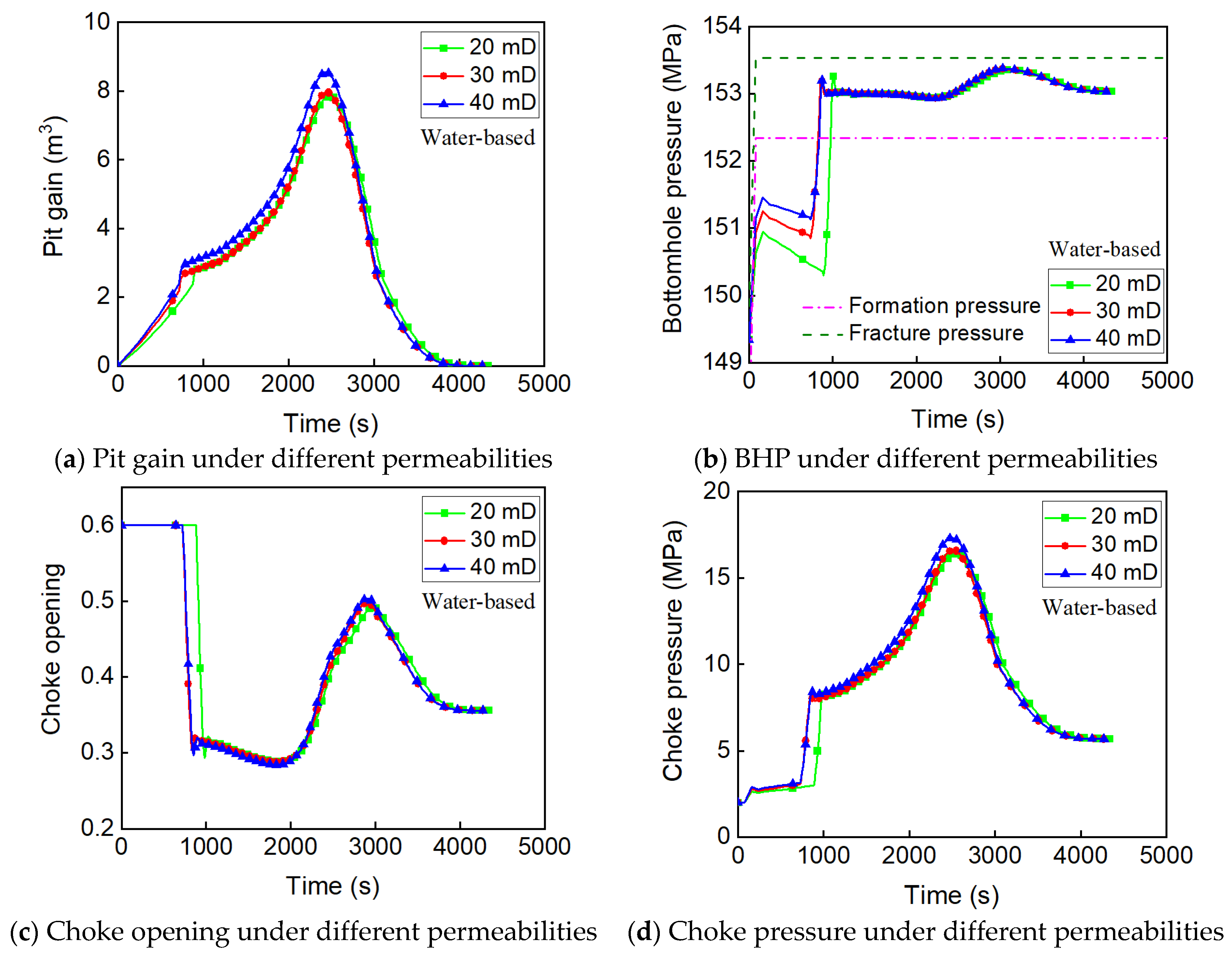 Processes 12 02558 g021