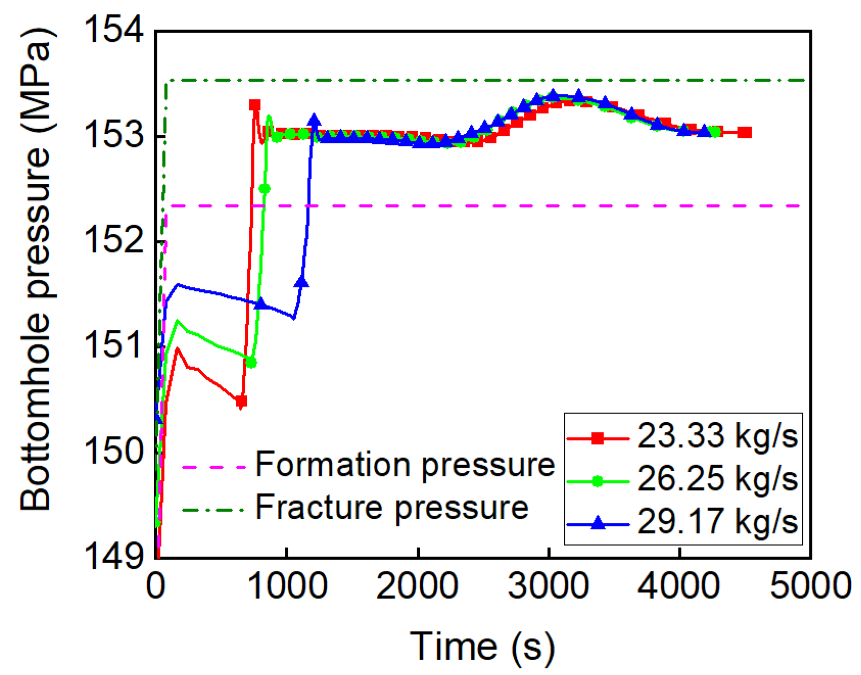 Processes 12 02558 g022