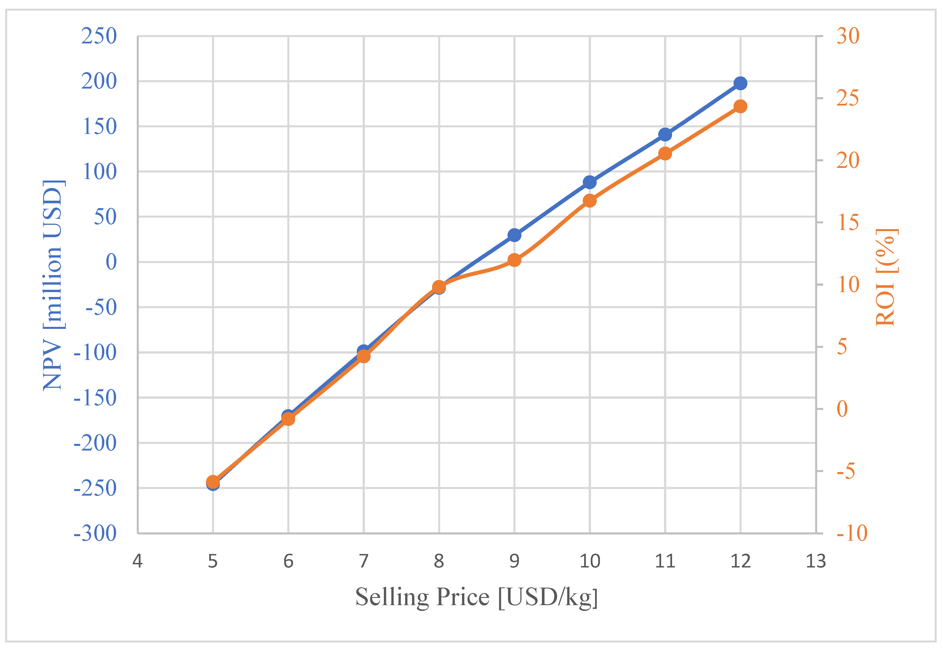 Processes 12 02559 g009