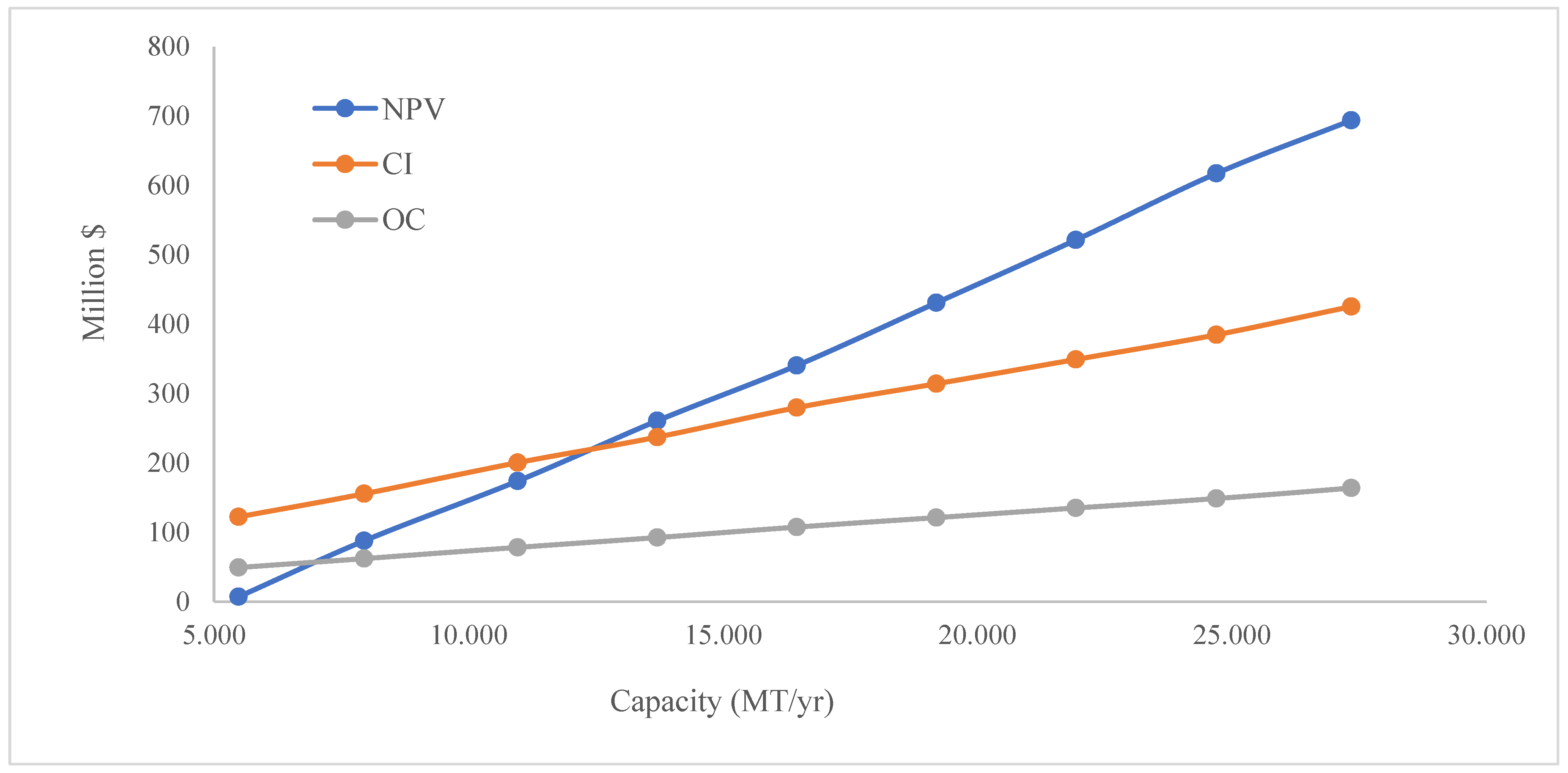 Processes 12 02559 g010