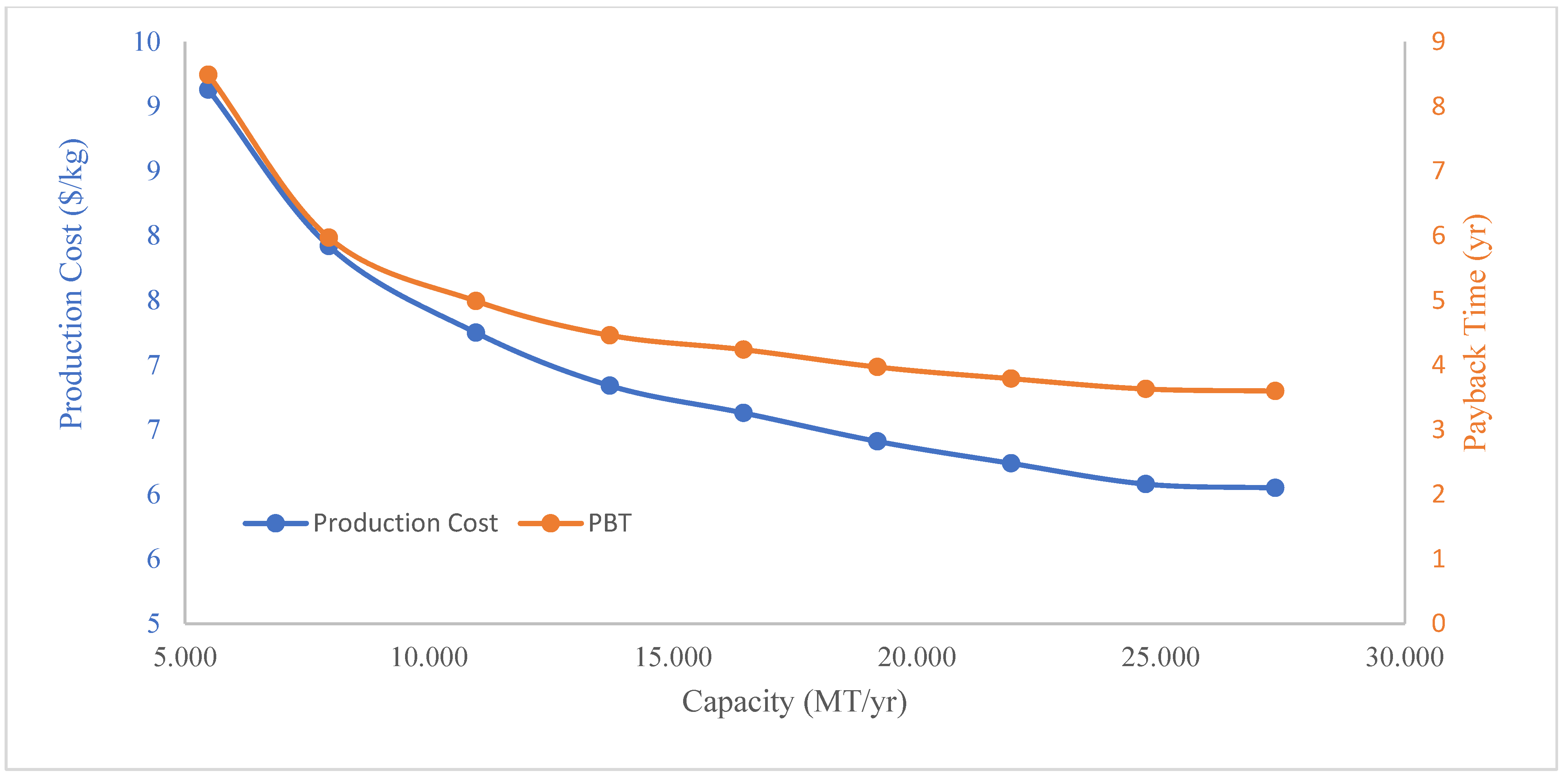 Processes 12 02559 g011