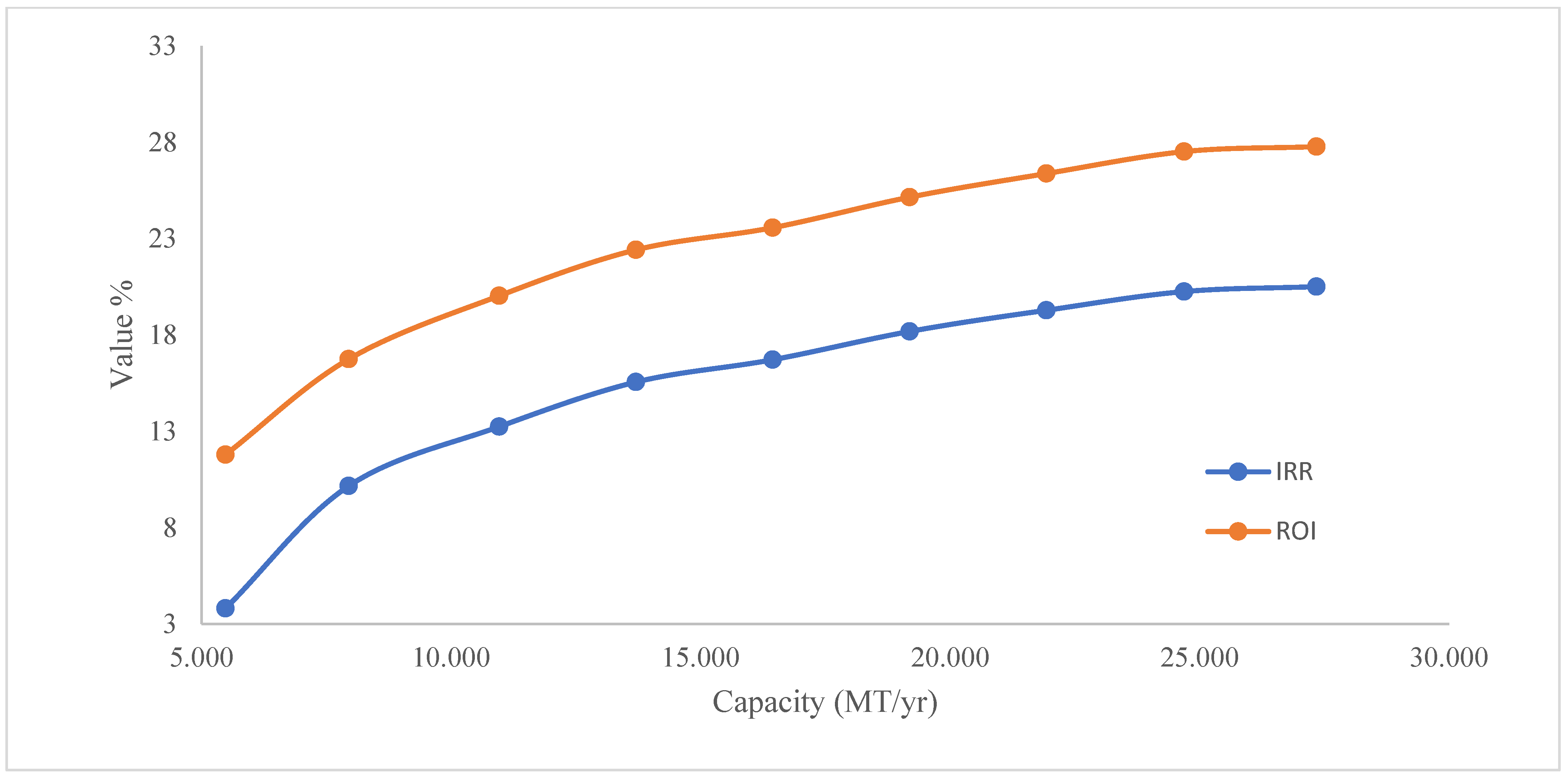 Processes 12 02559 g012