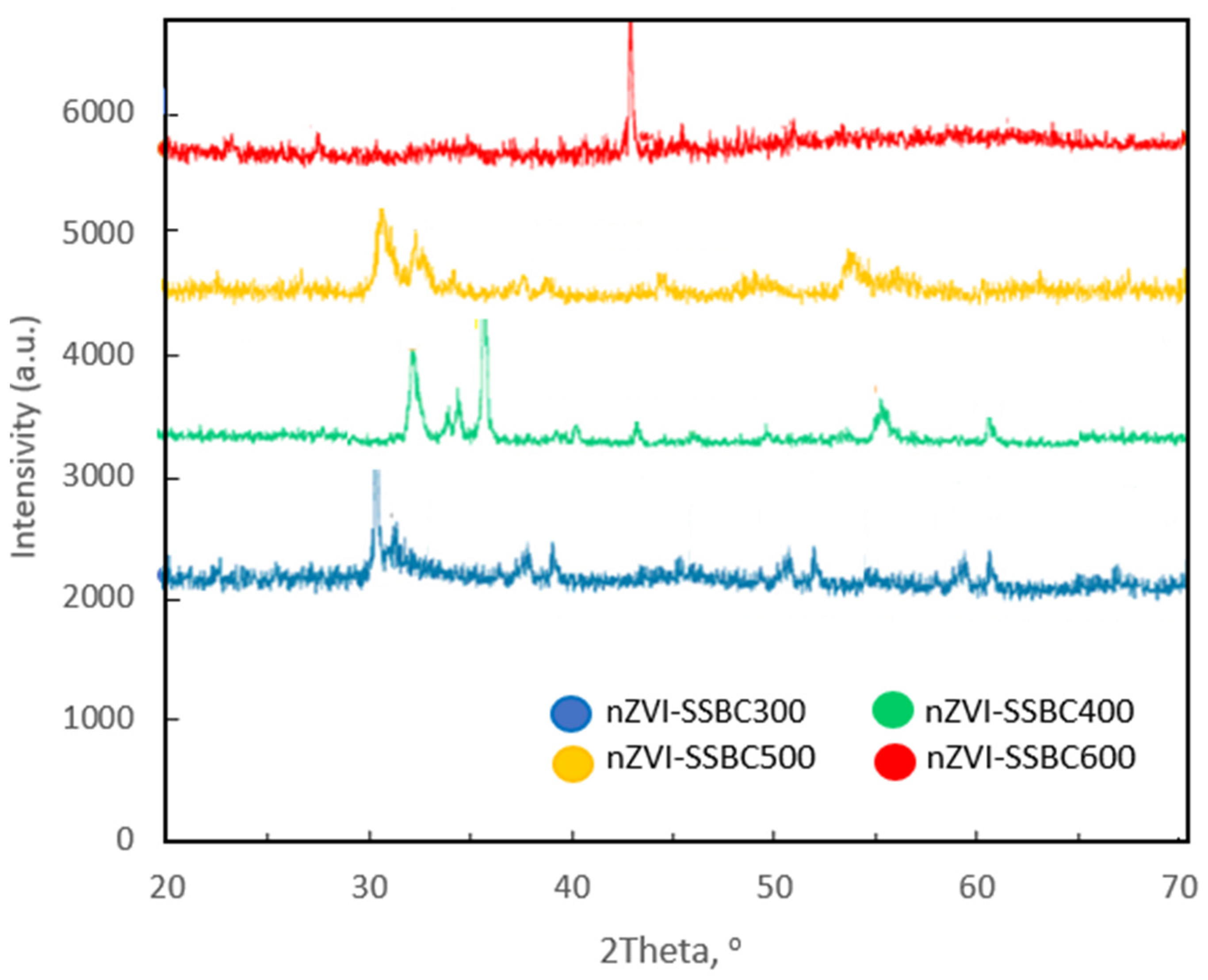 Processes 12 02560 g002