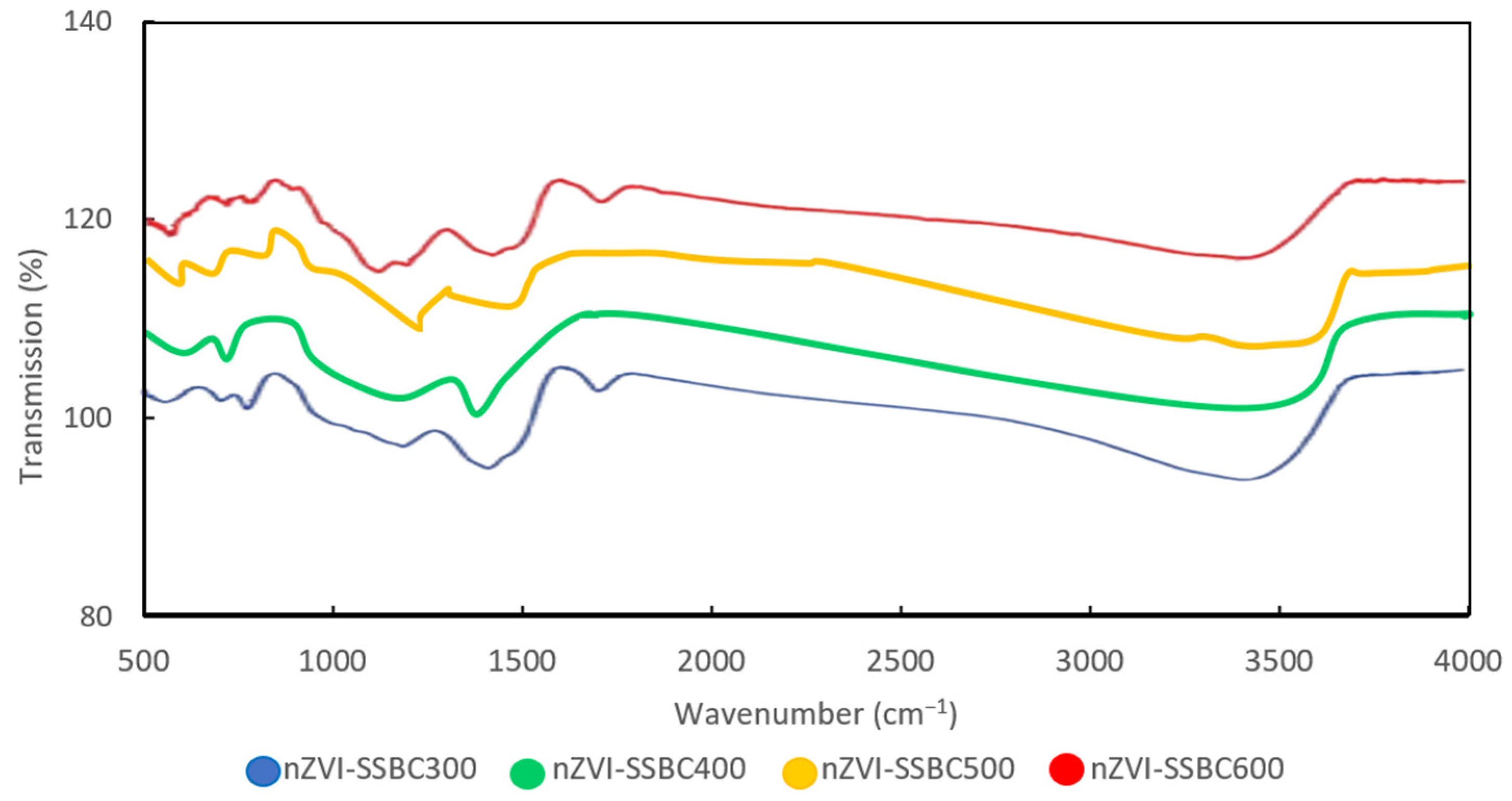 Processes 12 02560 g003