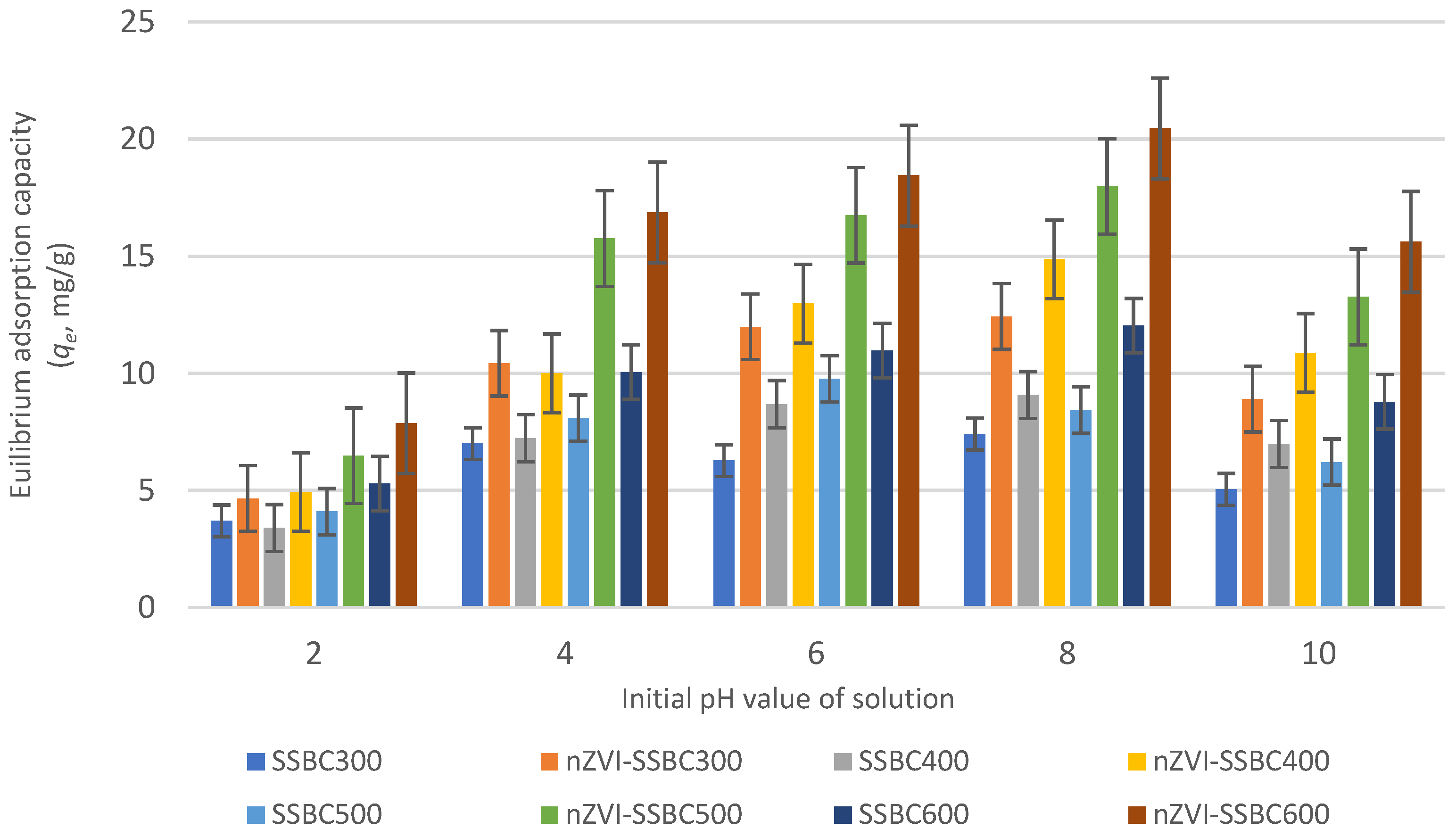 Processes 12 02560 g009