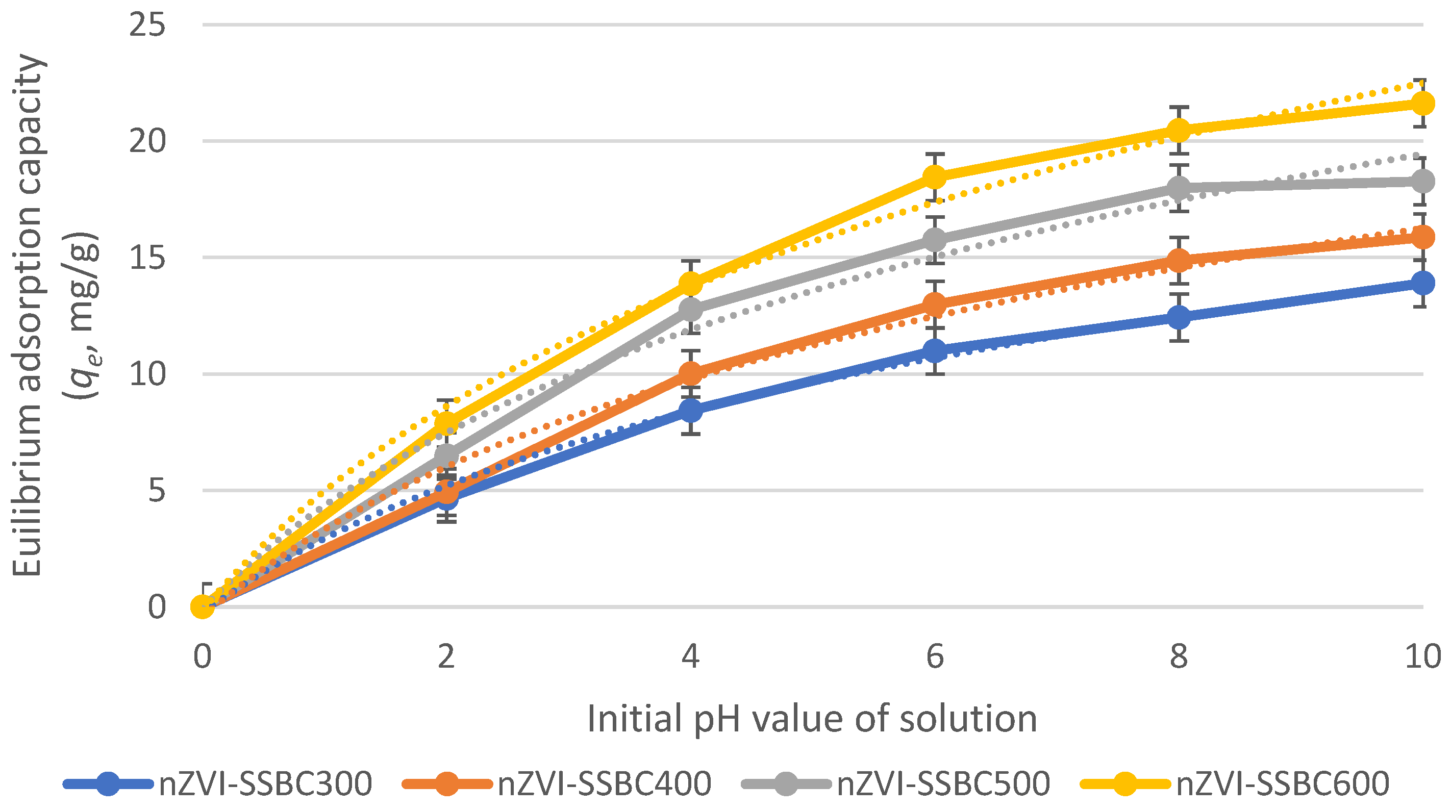 Processes 12 02560 g010
