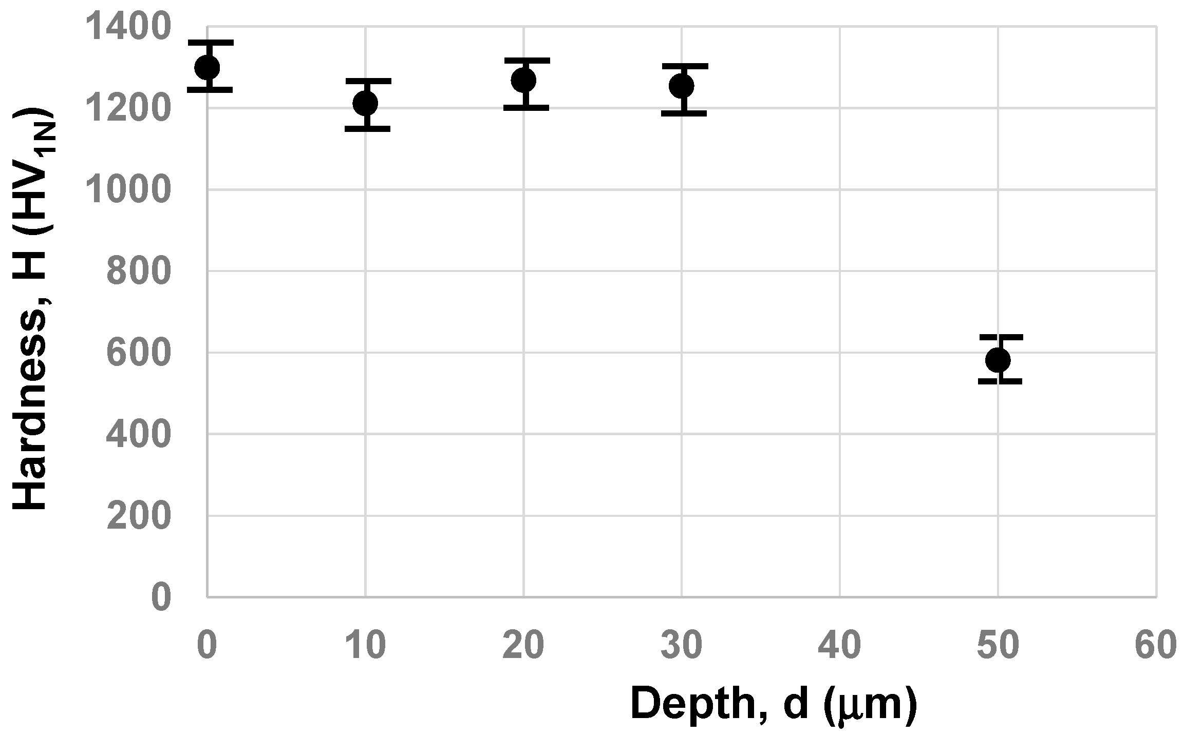 Processes 12 02561 g011