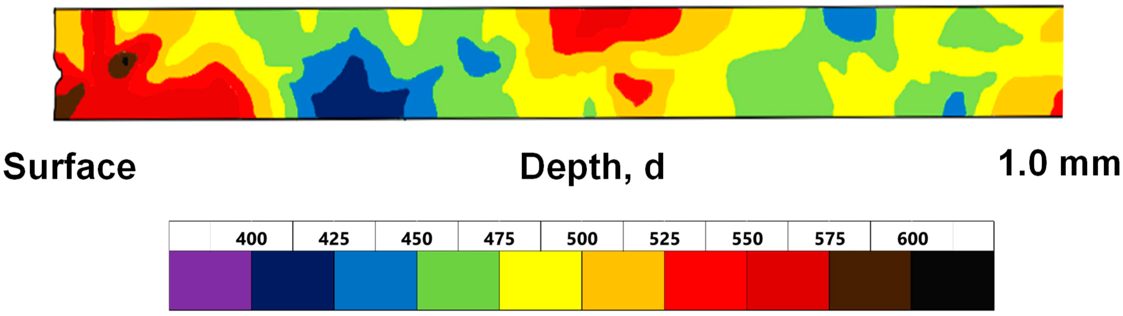 Processes 12 02561 g012